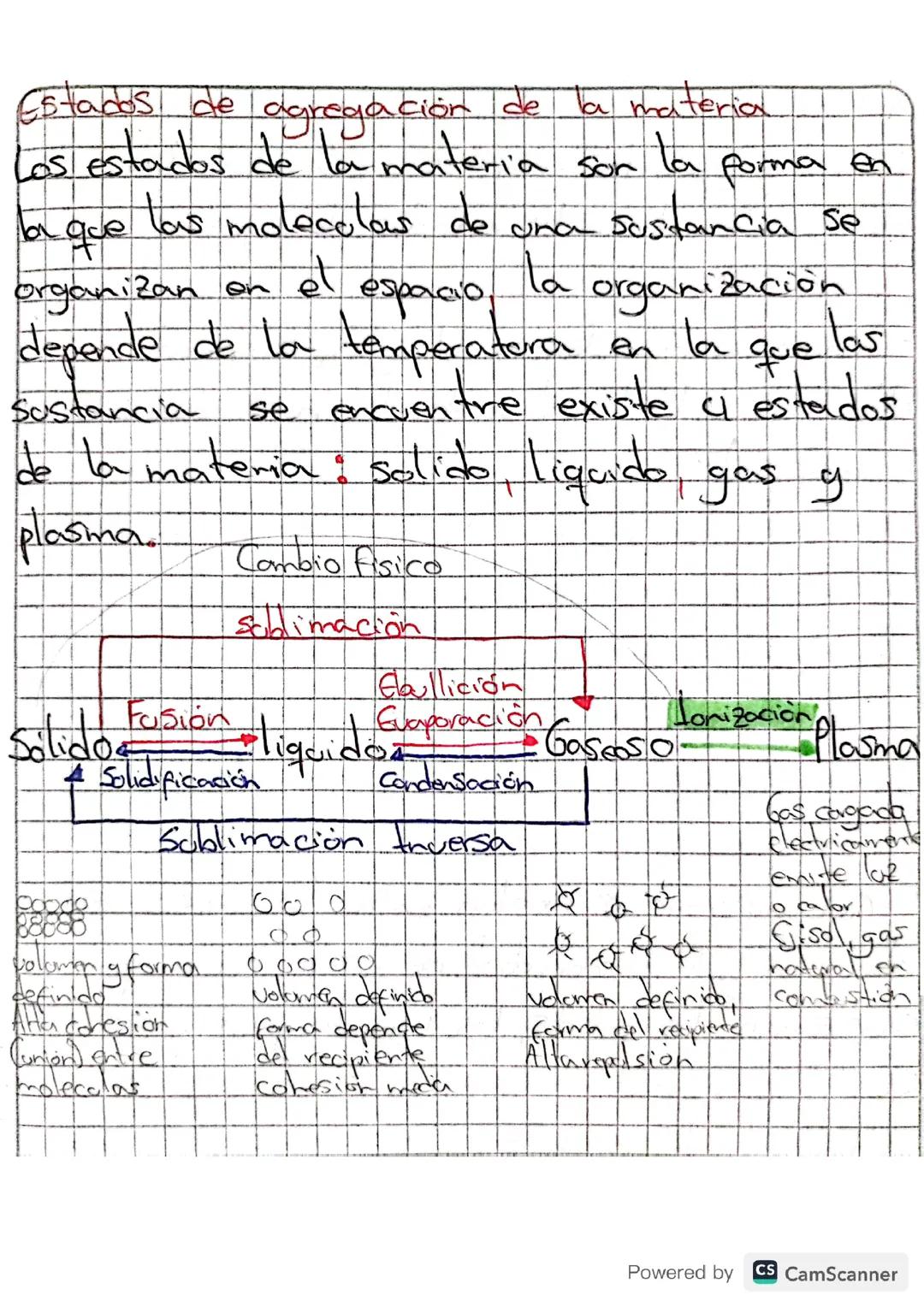 Estado de agregación de la materia 
