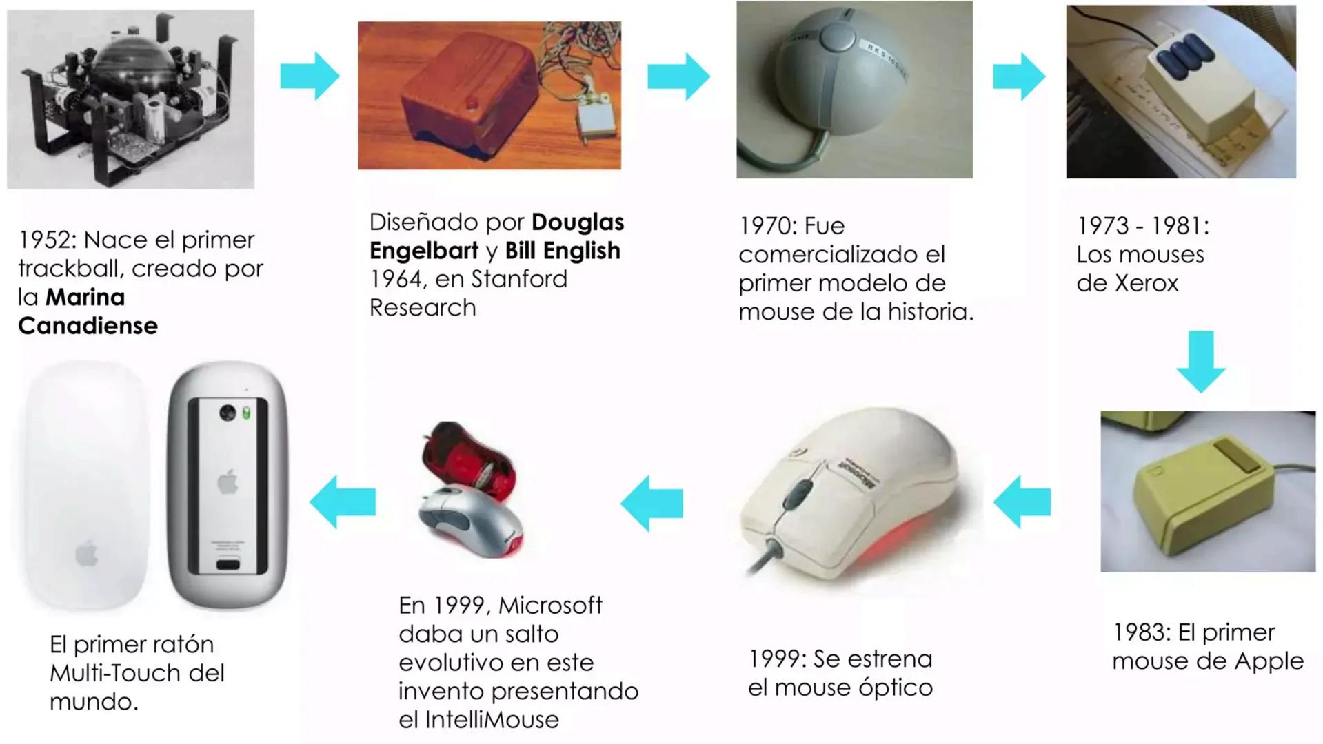 MOUSE MOUSE O
RATÓN"
El mouse es un dispositivo de entrada
utilizado en computadoras para controlar
el movimiento del cursor en la pantalla 