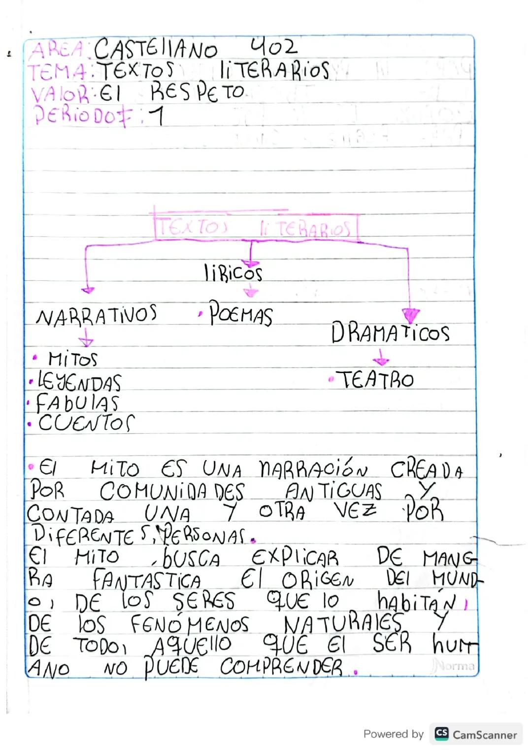 Textos Literarios y su Importancia