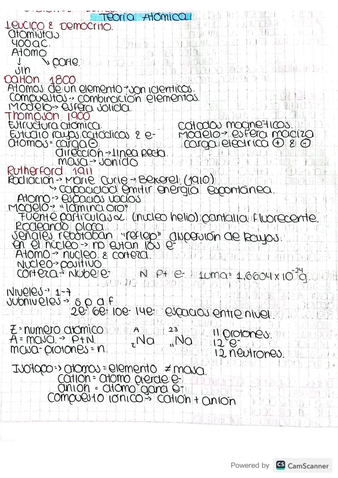 Teoria Atomica
Leucico & Democrito.
atomistas
400 aC.
Atomo
↓
ране.
Sin
Dalton 1800.
Atomos de un elemento tuon identicos.
Compuestos combin