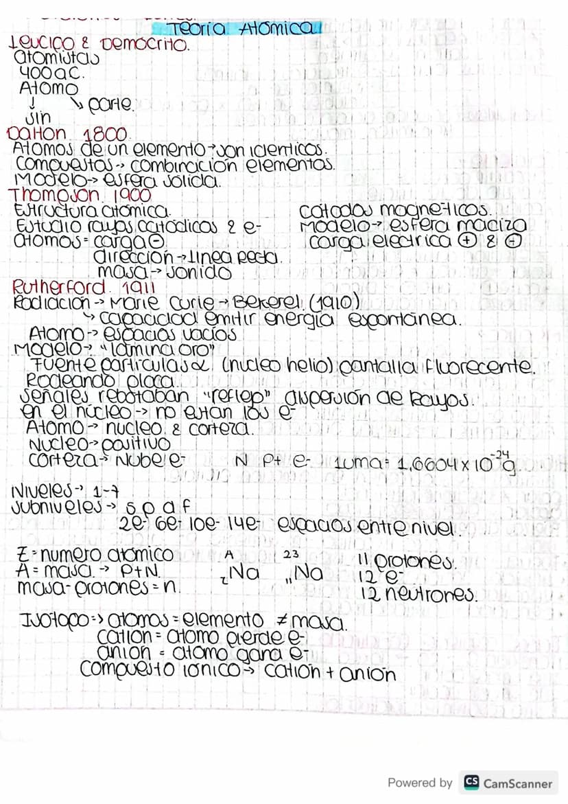 Teoria Atomica
Leucico & Democrito.
atomistas
400 aC.
Atomo
↓
ране.
Sin
Dalton 1800.
Atomos de un elemento tuon identicos.
Compuestos combin