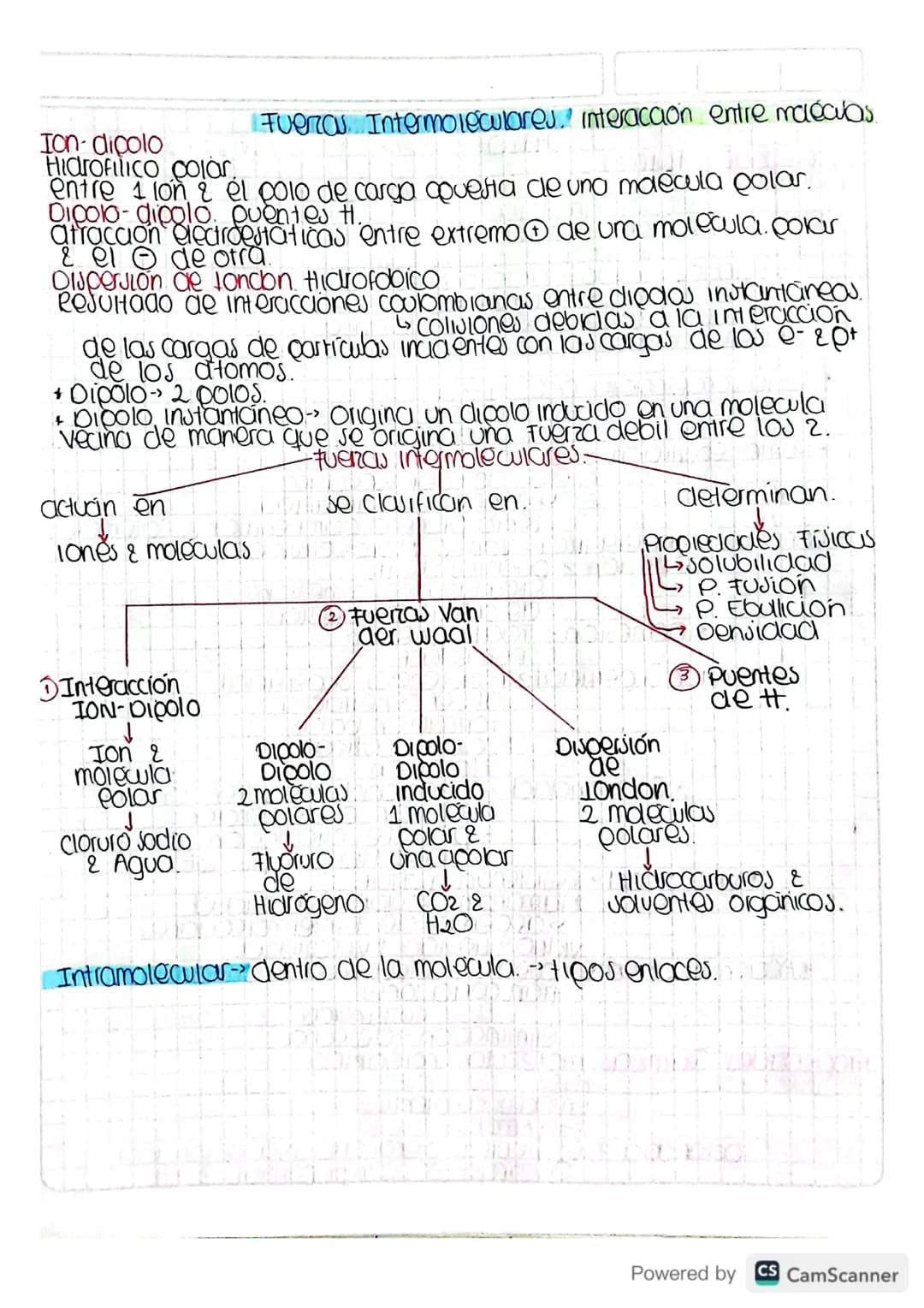 Teoria Atomica
Leucico & Democrito.
atomistas
400 aC.
Atomo
↓
ране.
Sin
Dalton 1800.
Atomos de un elemento tuon identicos.
Compuestos combin