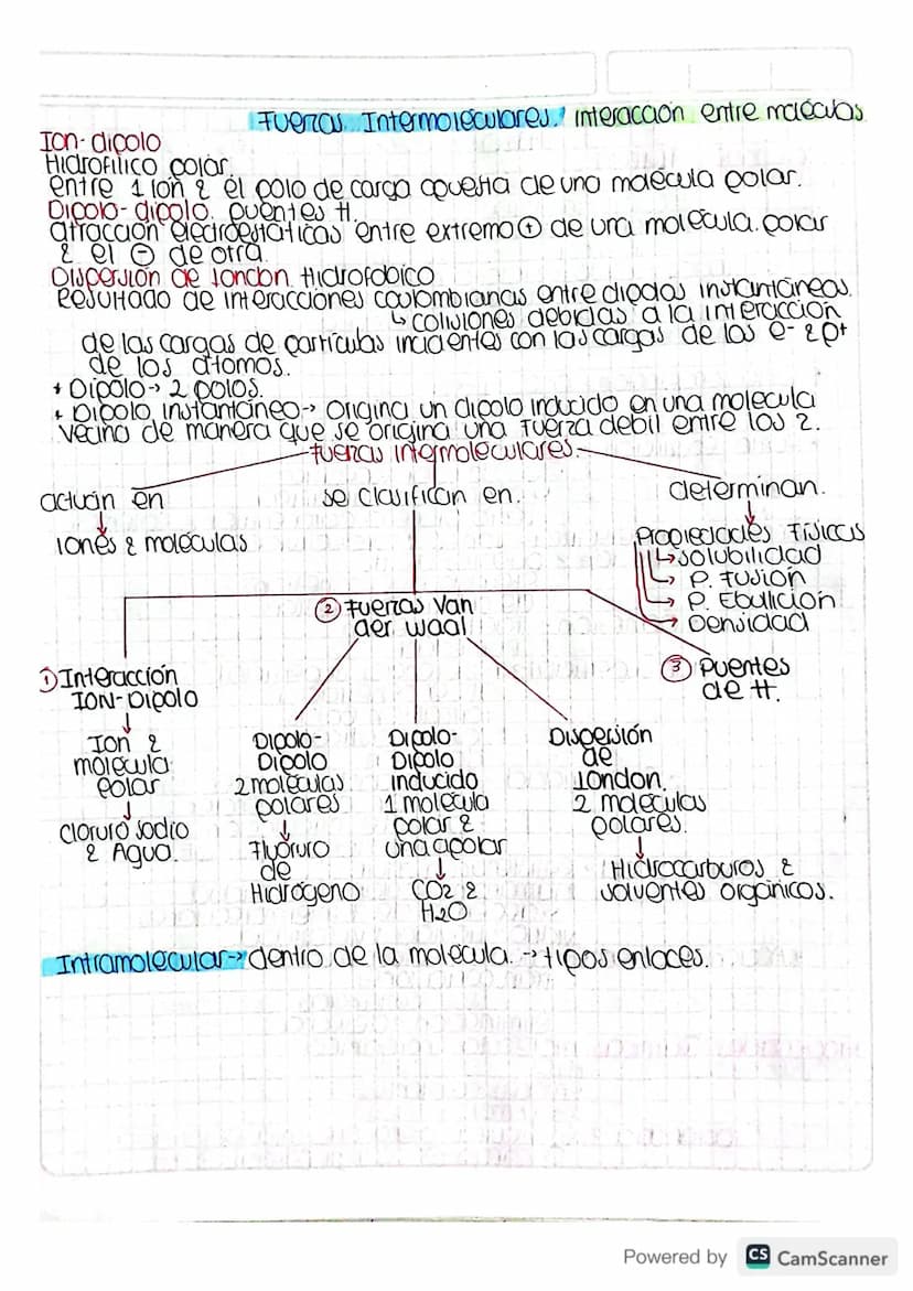Teoria Atomica
Leucico & Democrito.
atomistas
400 aC.
Atomo
↓
ране.
Sin
Dalton 1800.
Atomos de un elemento tuon identicos.
Compuestos combin