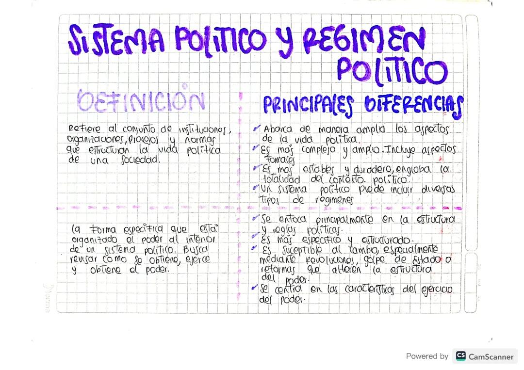 Regímenes Políticos: Comparación y Análisis