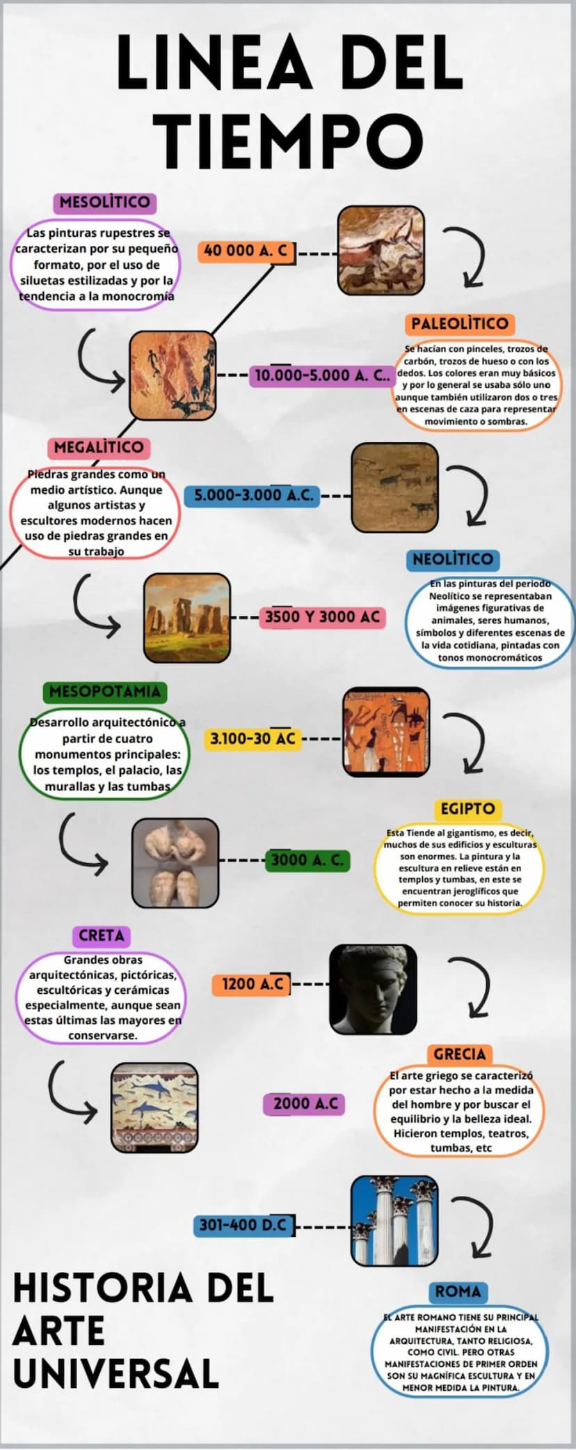 LINEA DEL
TIEMPO
MESOLITICO
Las pinturas rupestres se
caracterizan por su pequeño
formato, por el uso de
siluetas estilizadas y por la
tende