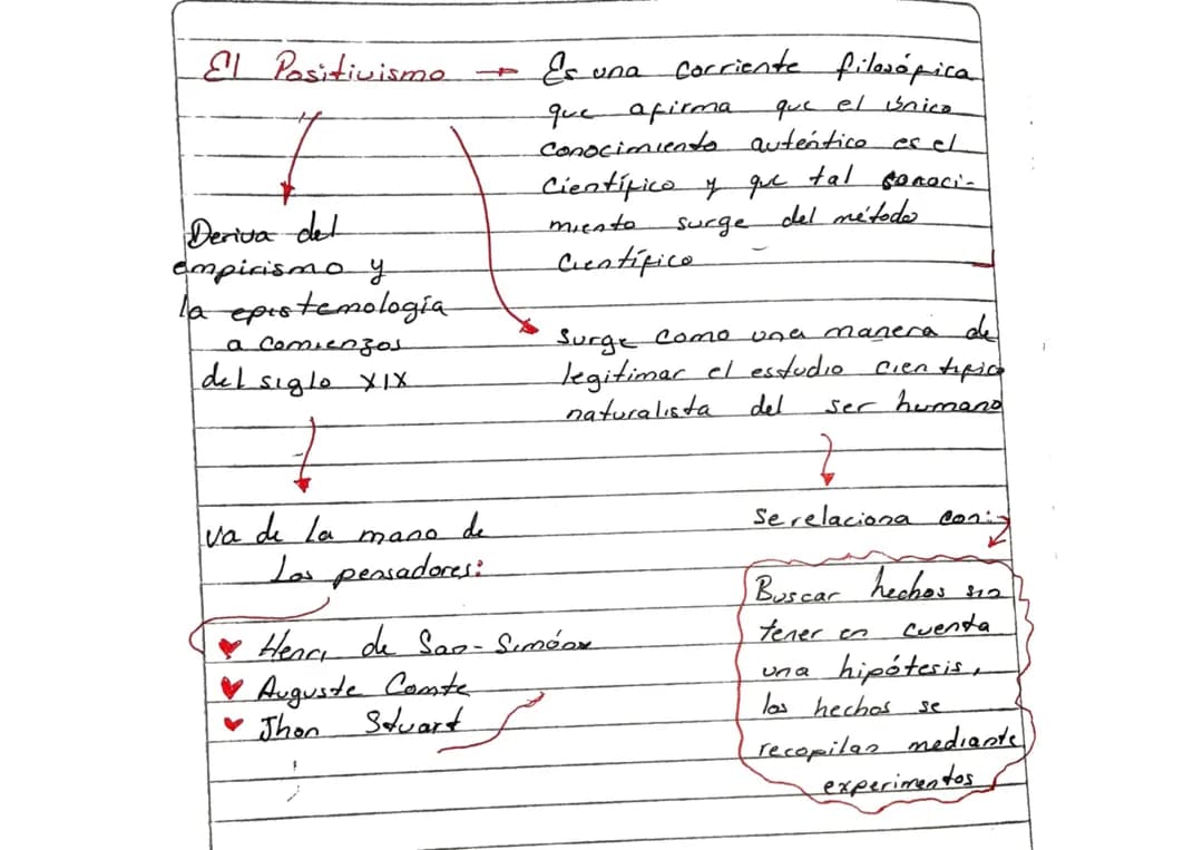 El positivismo 