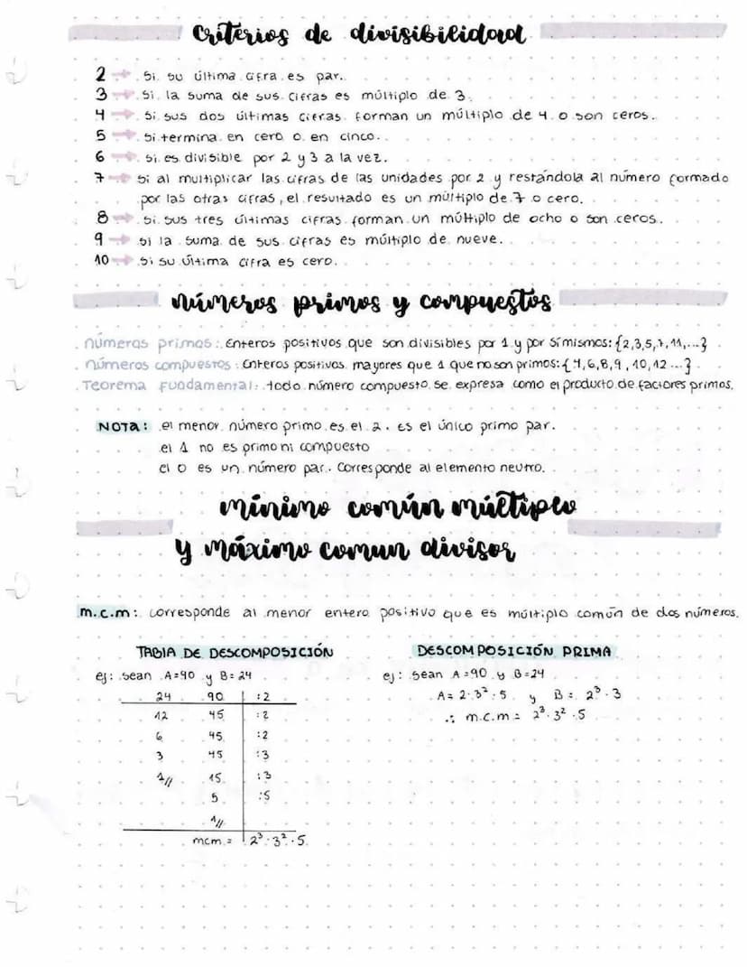 bineres
enteros
operatoria en los enteros
a) adición.
y.
sustracción
IGUAL SIGNO
se suman los números y se conserva
el signo común.
DISTINTO