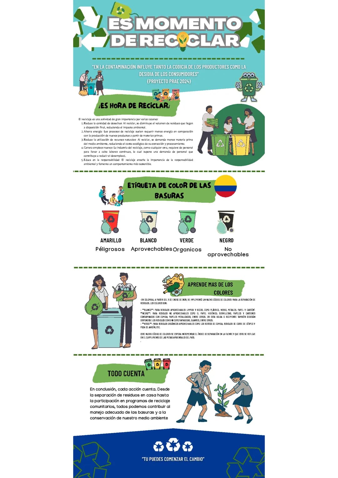 Importancia de reciclar