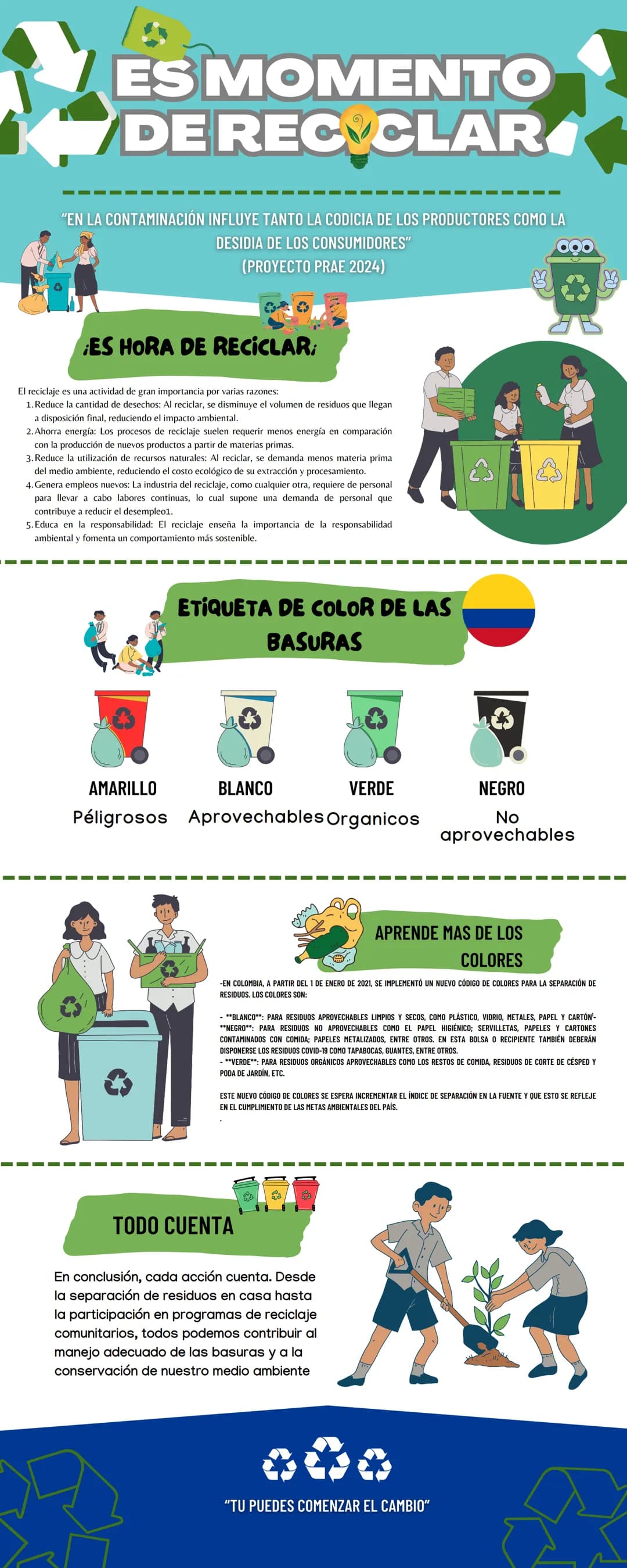 ES MOMENTO
DE RECICLAR
"EN LA CONTAMINACIÓN INFLUYE TANTO LA CODICIA DE LOS PRODUCTORES COMO LA
DESIDIA DE LOS CONSUMIDORES"
(PROYECTO PRAE 
