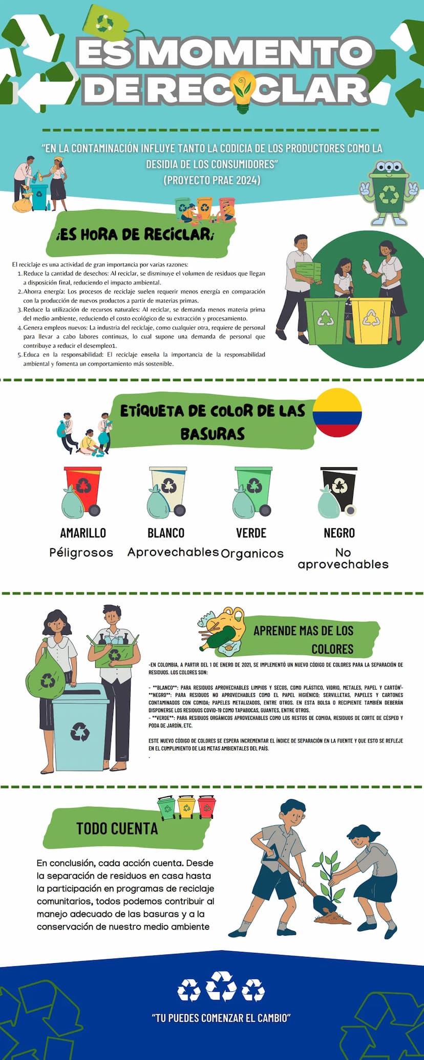 ES MOMENTO
DE RECICLAR
"EN LA CONTAMINACIÓN INFLUYE TANTO LA CODICIA DE LOS PRODUCTORES COMO LA
DESIDIA DE LOS CONSUMIDORES"
(PROYECTO PRAE 