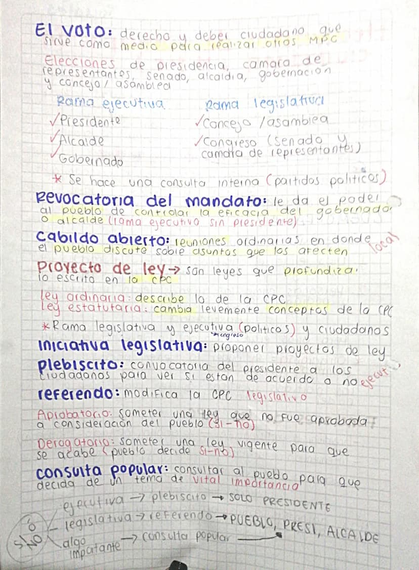 Mecanismos de participación
Ciudadana (MPC)
¿QUE SON? herramientas establecidas desde
antes a en la constitucion del ar con el fin=
de incen