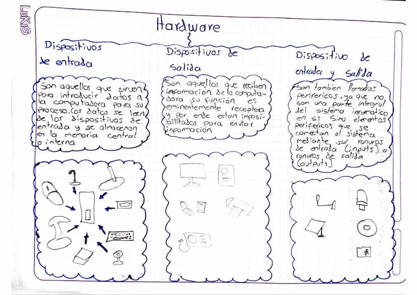 Que
que
es la informatica = Rama de la ingenieria
estudia el hardware, las redes de I
с
datos y el software
nocesurio para trator.
informaci
