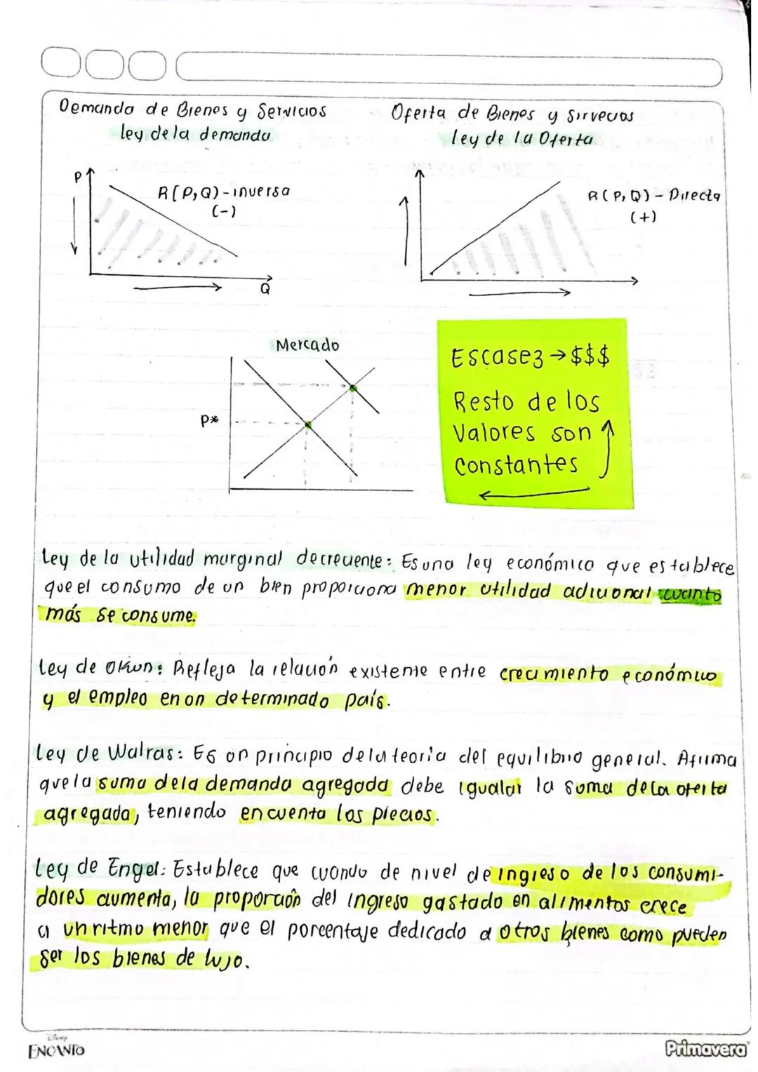 000 fundamentos dela Economia
1-mu130-2022
# Leyes de la Economiq

Al igual que las leyes dela naturaleza, la economia también presenta una 