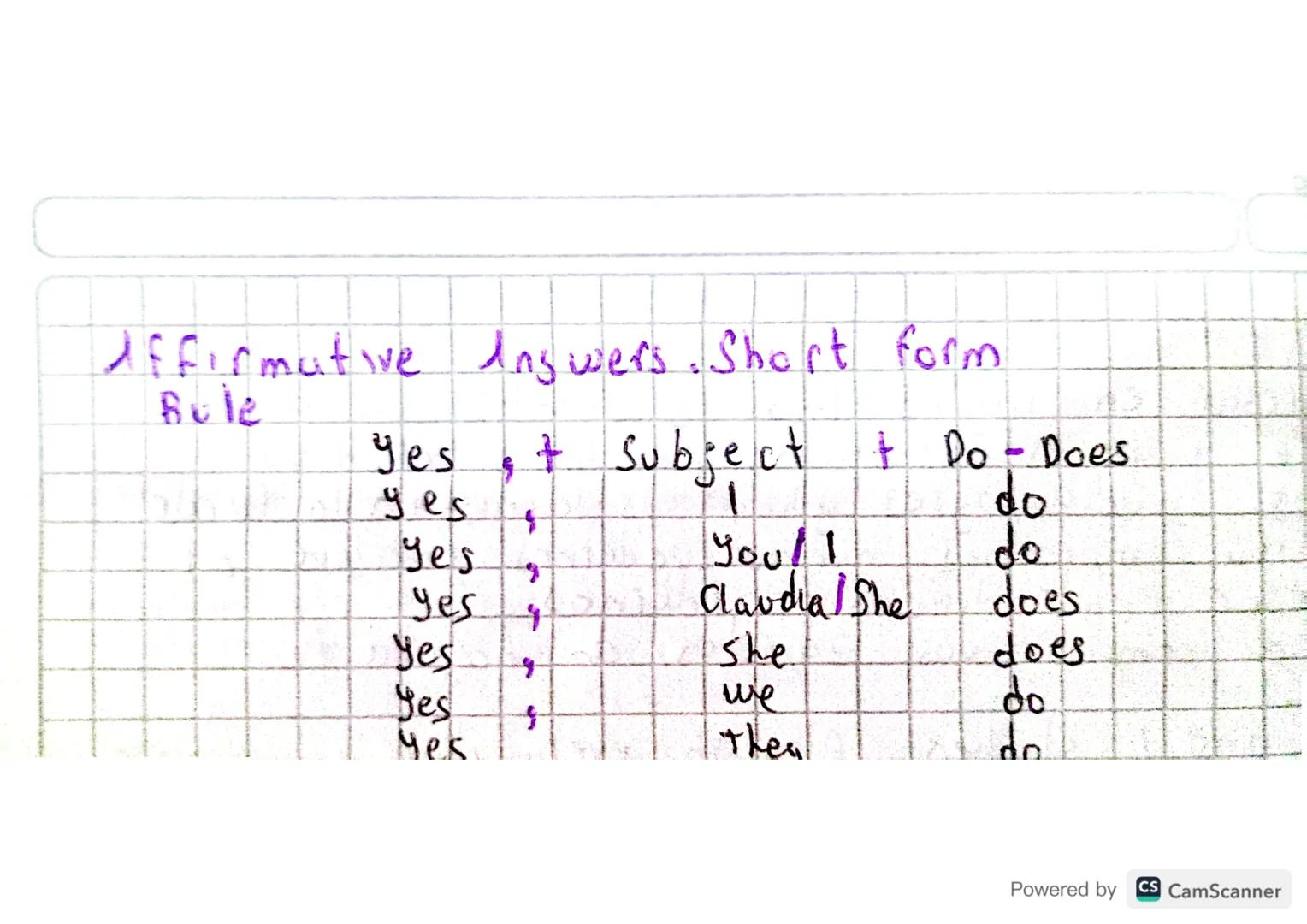 Simple Present Tense
- Se refiere a las acciones y eventos que suceden en e'
momento en que se habla.
Quiere decir que conjugamos los verbos