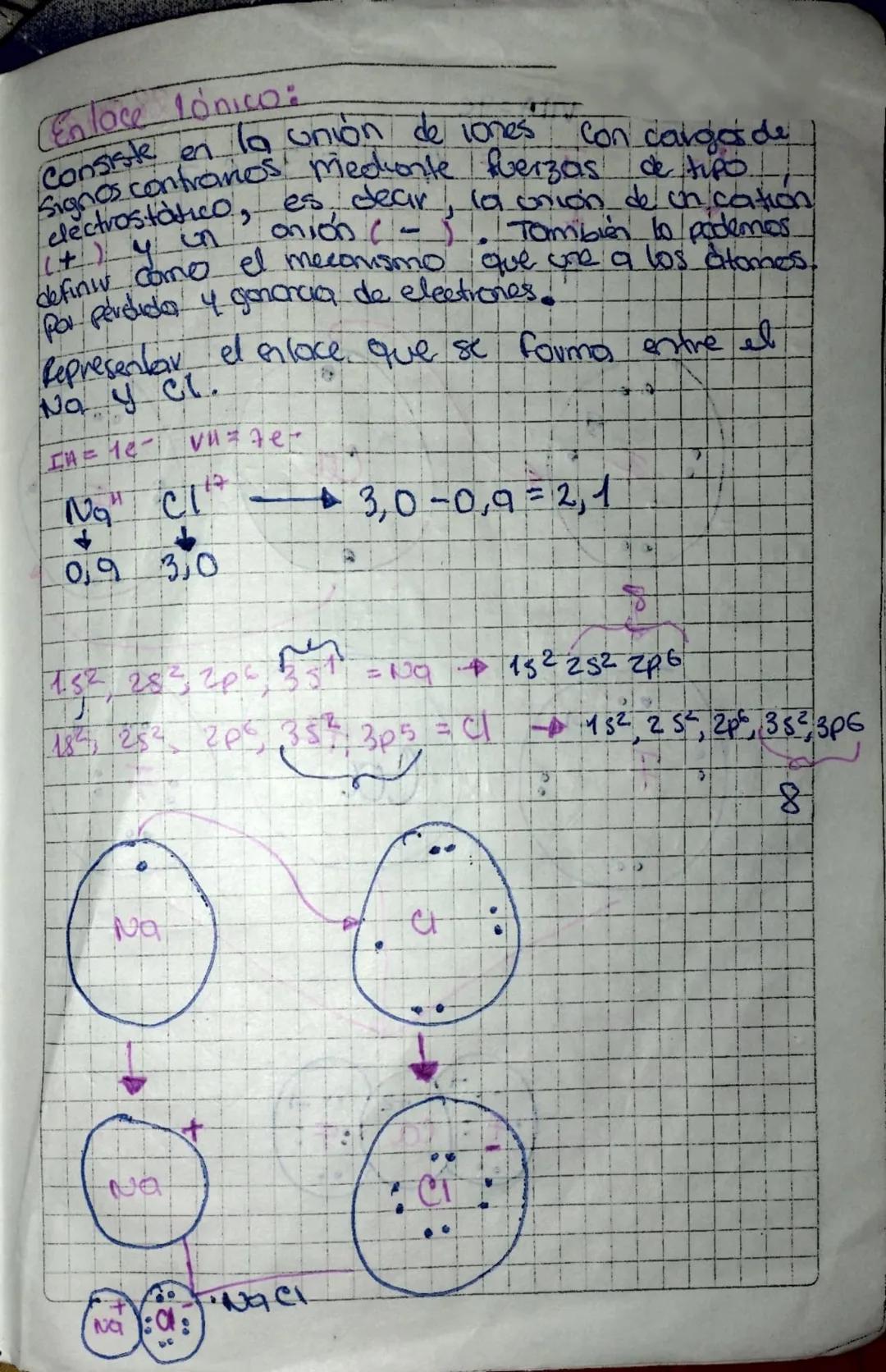 (Enlace lónico:
Consiste en la unión de iones con cargos de
signos contrarios mediante fuerzas de tipo
electrostático, es decir, la unión de
