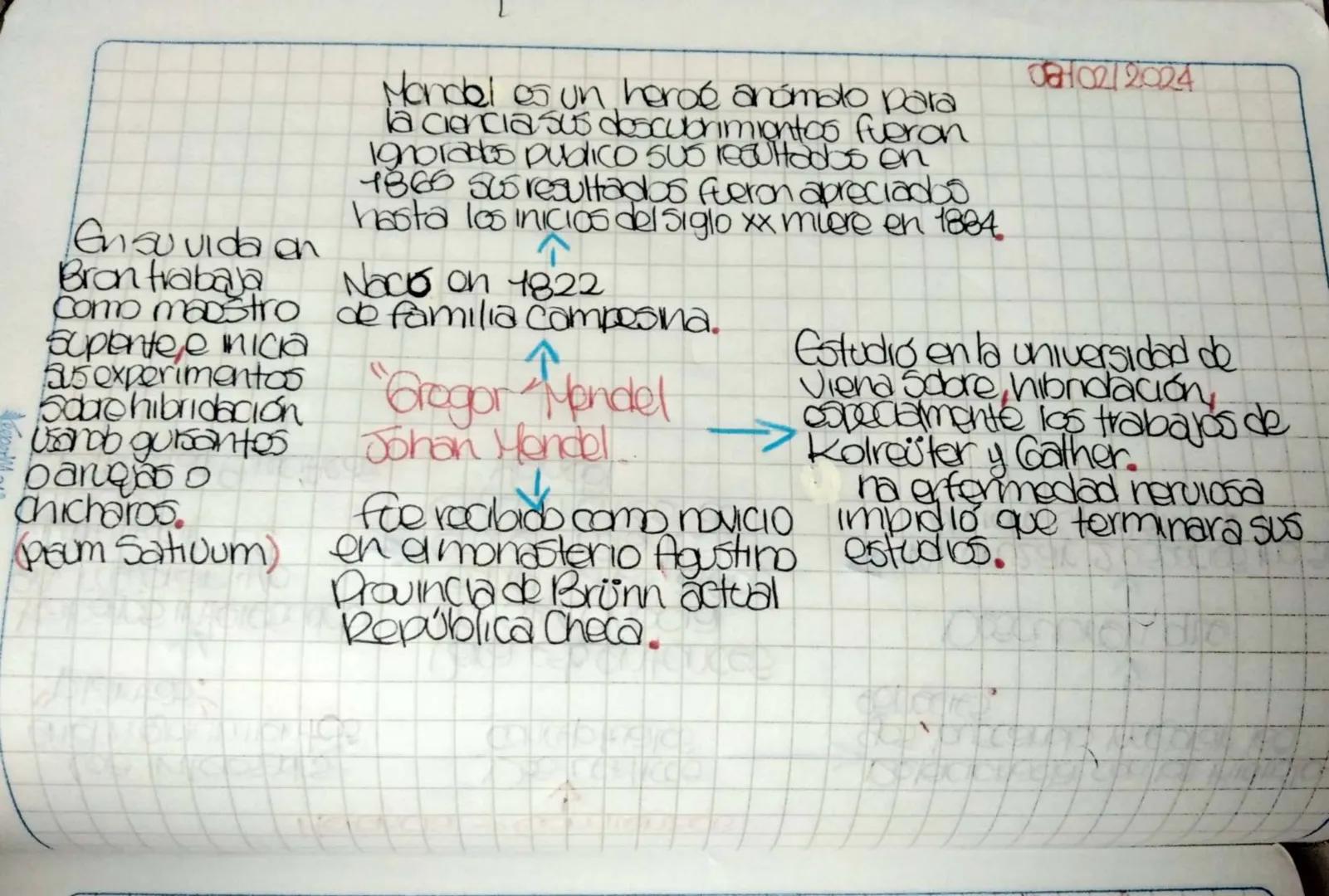 L

Grisu vida en
Bron trabaja
como maoštro
suplente e micia
25 experimentos
Sdare hibridación
Usando gursantos
pangas o
Chicharos
(Peum Sati