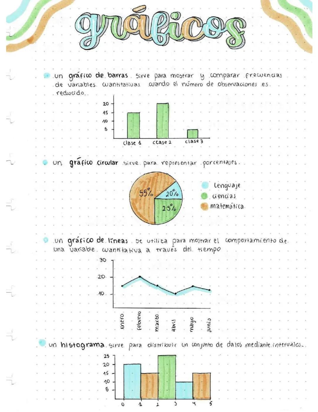 الم
reducido..
gráfices
un gráfico de barras
Sirve para mostrar y comparar frecuencias.
wando el número de observaciones es.
de variables. W