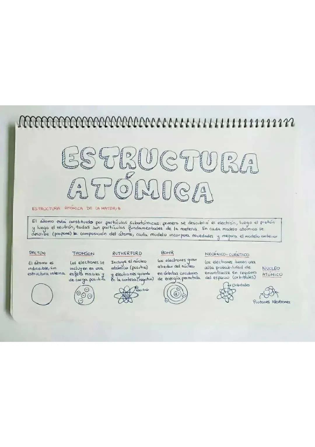 Estructura Atomica