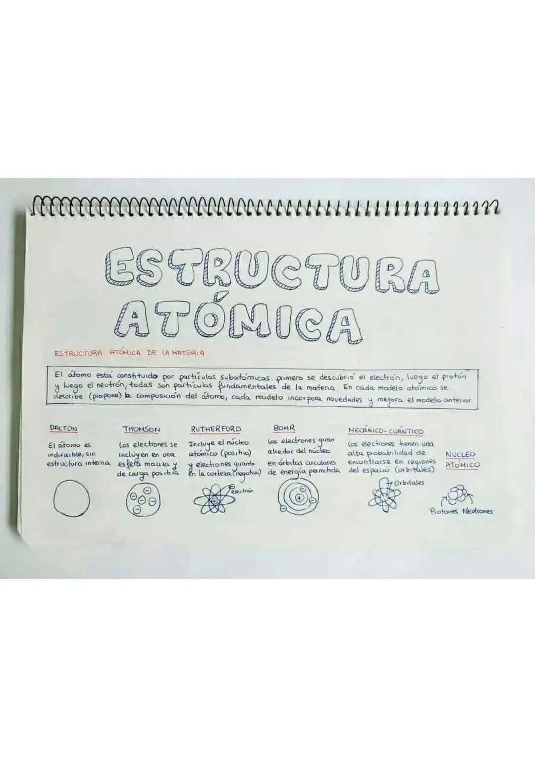 wwwwwwwwwwwwww
111122222222
ESTRUCTURA
ATÓMICA
ESTRUCTURA ATOMICA DE LA MATERIA
El átomo está constituido por particulas Subatomicas: primer
