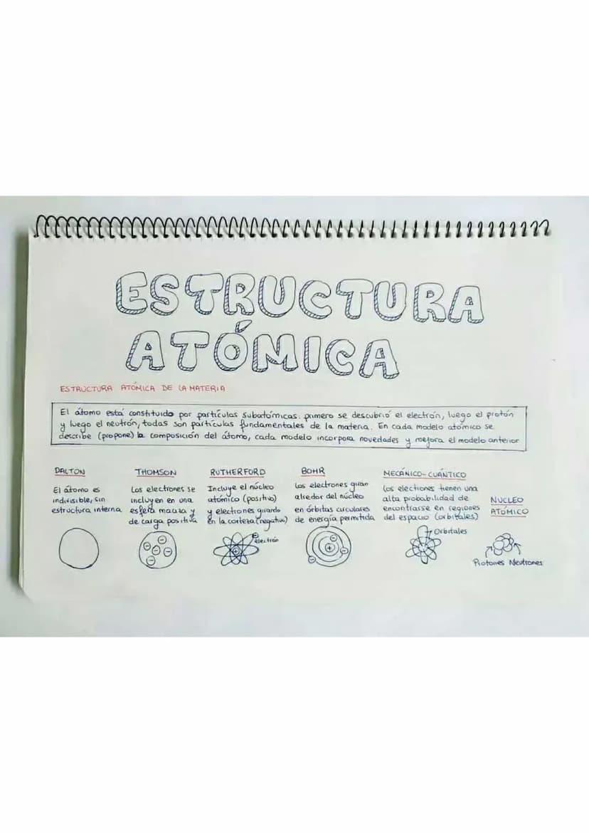 wwwwwwwwwwwwww
111122222222
ESTRUCTURA
ATÓMICA
ESTRUCTURA ATOMICA DE LA MATERIA
El átomo está constituido por particulas Subatomicas: primer