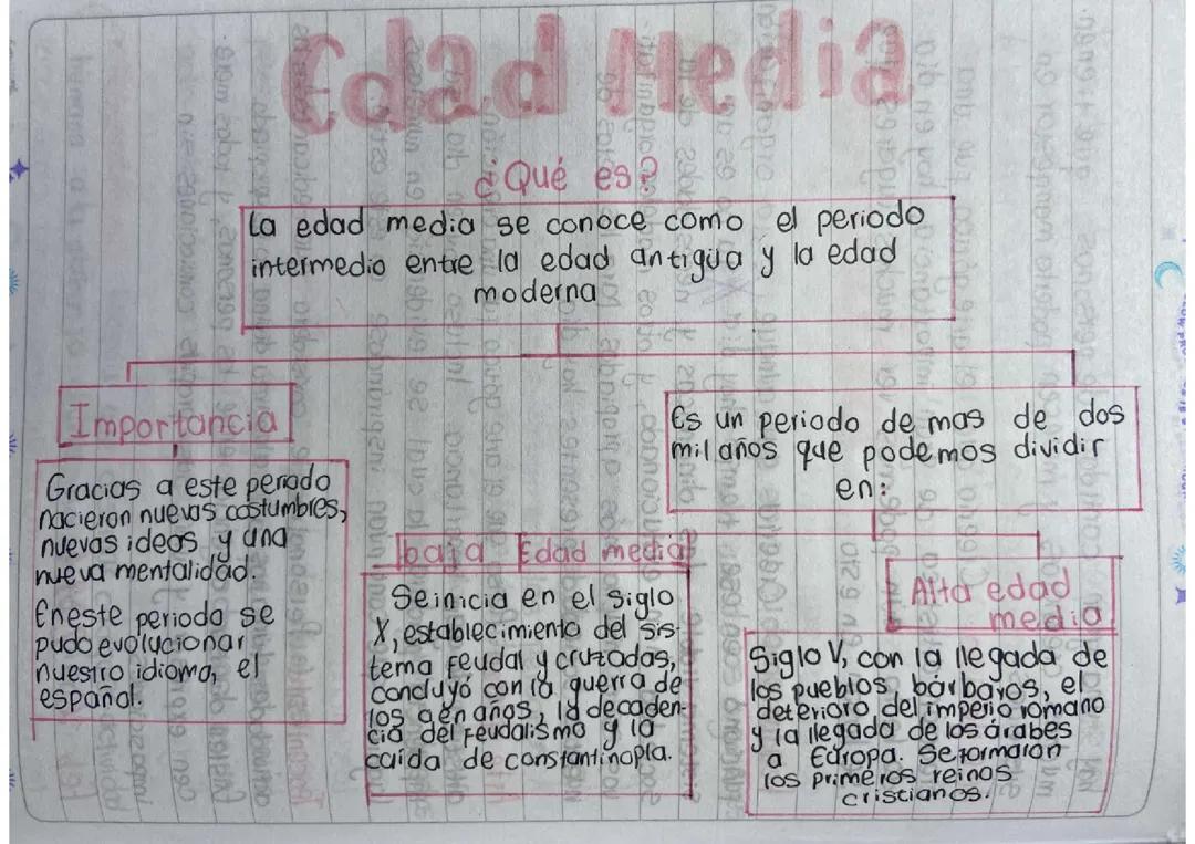 Historia de la Edad Media