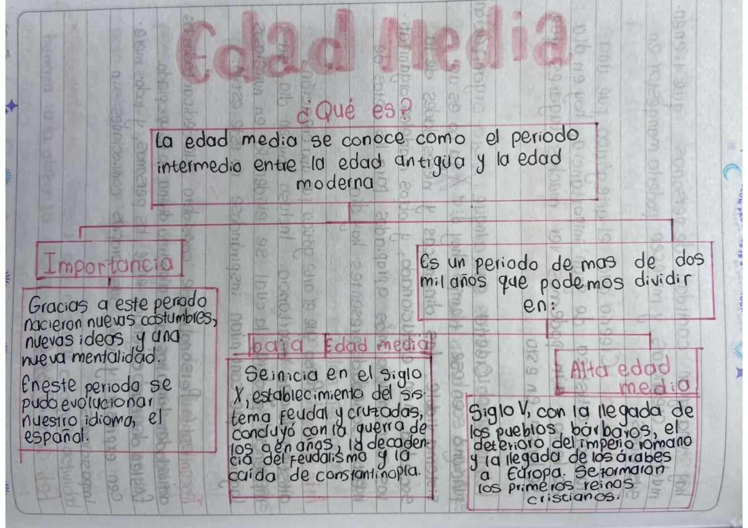Edad Media
¿Qué es
29bpy
La edad media se conoce como el periodo
intermedio entre la edad antigua y la edad
46
moderna
0769 po
UW PR
Importa