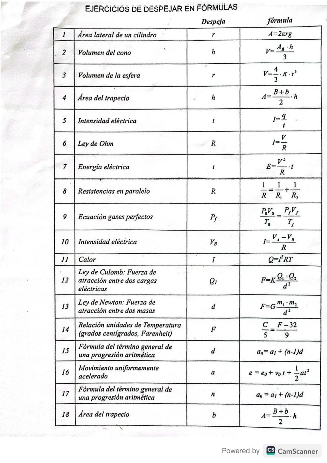 EJERCICIOS DE DESPĒJAR EN FÓRMULAS

|   |                                            | Despeja | fórmula          |
| - | ------------------