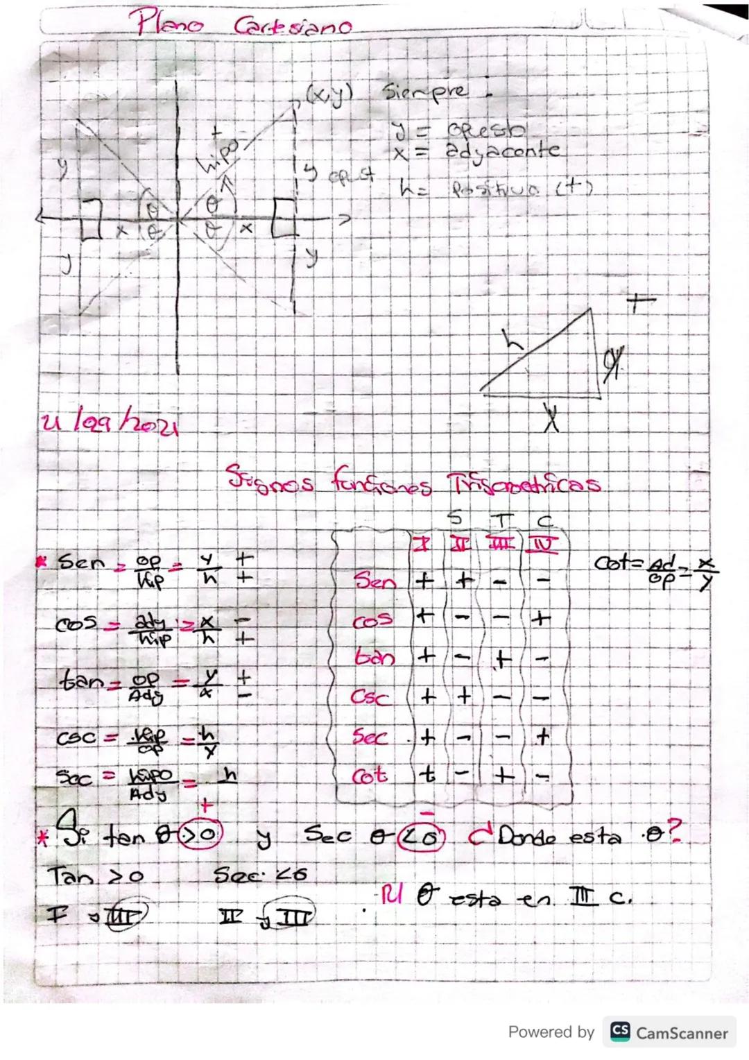 EJERCICIOS DE DESPĒJAR EN FÓRMULAS

|   |                                            | Despeja | fórmula          |
| - | ------------------