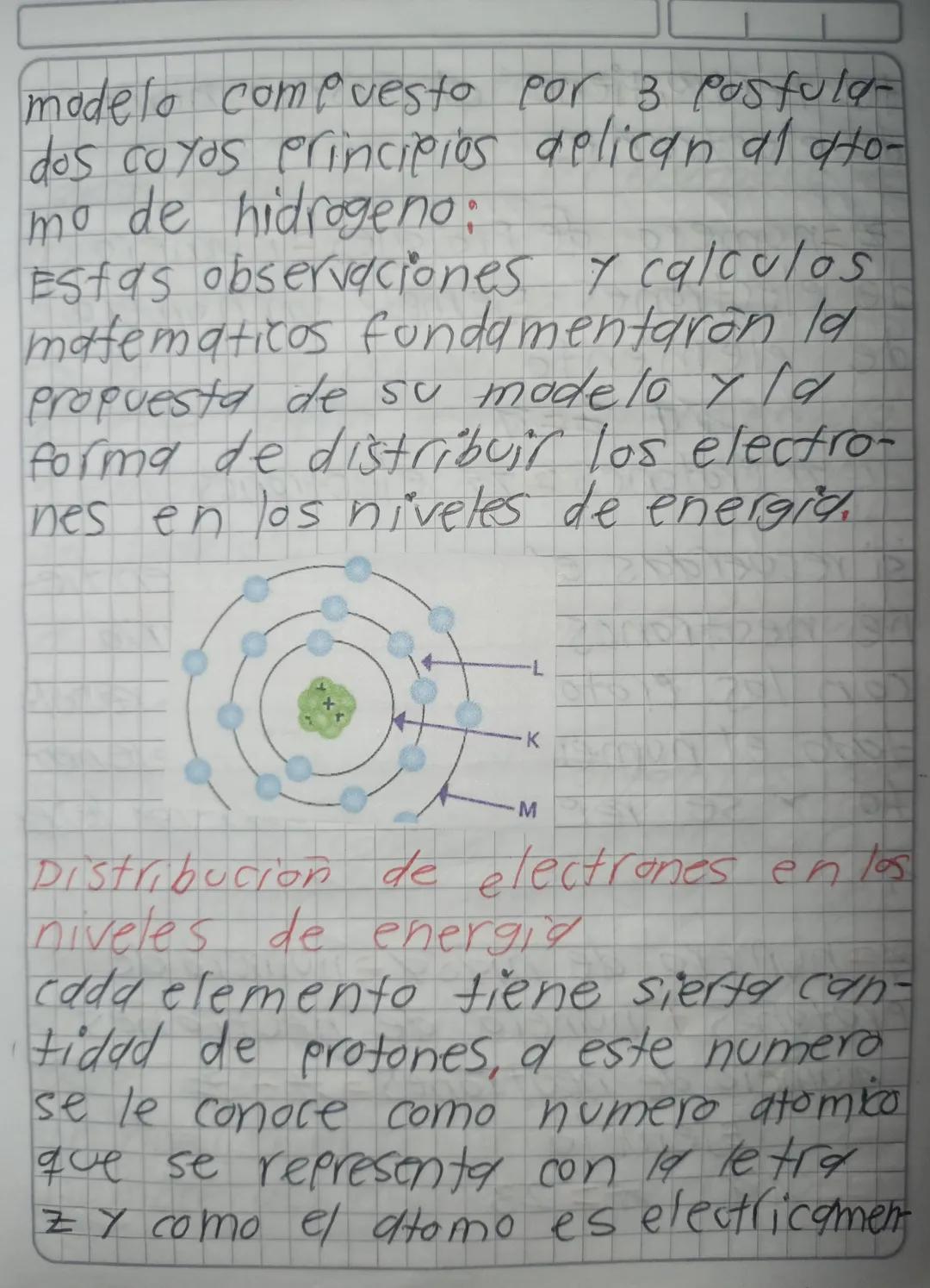 E madelo planetario del atomo
de hidrogeno Niels Bohr
Cuntas más importantes:
- El modelo del hidrogeno de Bohr
esta basado en la suposición