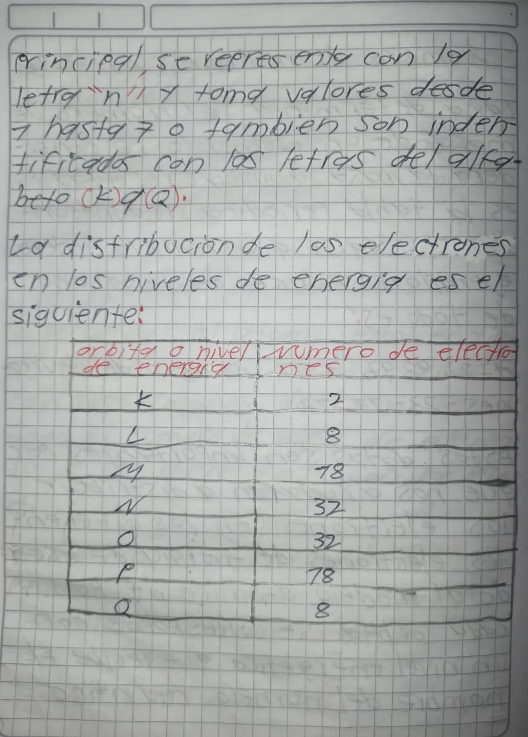 E madelo planetario del atomo
de hidrogeno Niels Bohr
Cuntas más importantes:
- El modelo del hidrogeno de Bohr
esta basado en la suposición