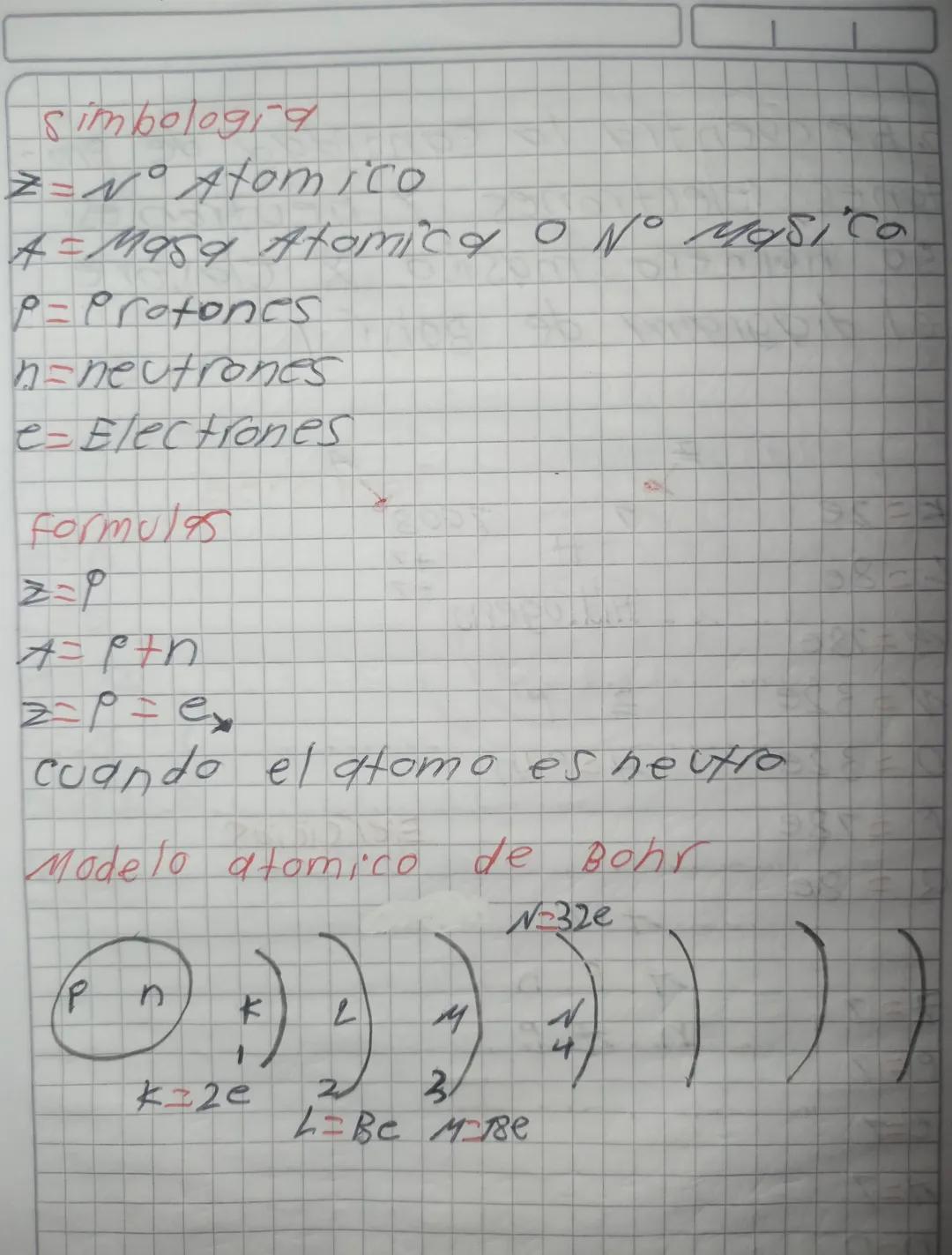 E madelo planetario del atomo
de hidrogeno Niels Bohr
Cuntas más importantes:
- El modelo del hidrogeno de Bohr
esta basado en la suposición
