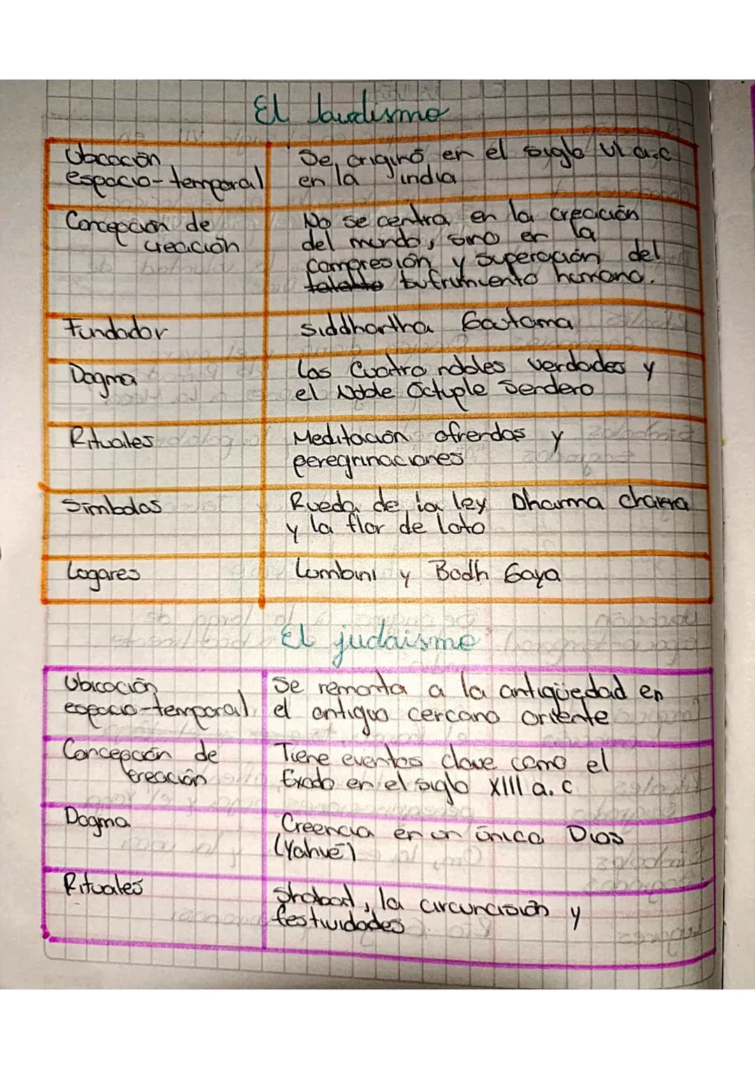 Cristianismo
espacio-temporal Nazareth (30 d.C)
Ubicación
Nace con
la muerte
de
Jesus
de
Concepción de
Creación
Generar el
de la enseñanza
F