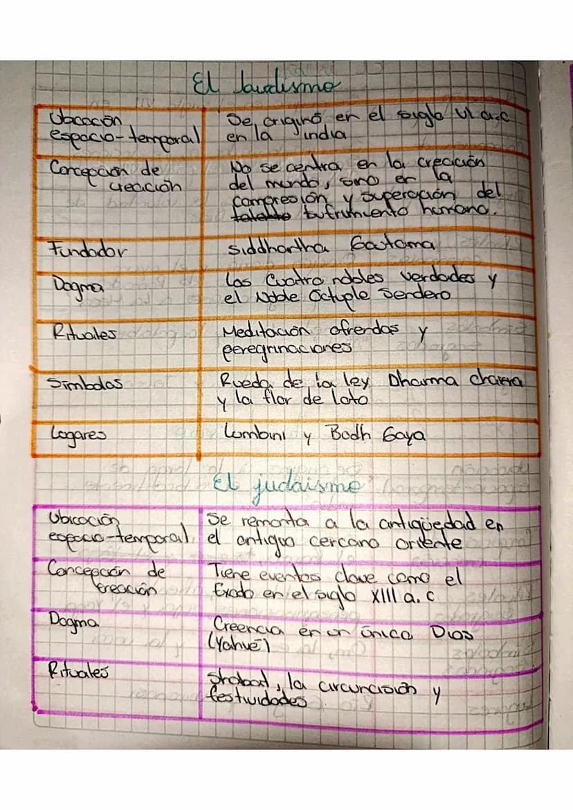Cristianismo
espacio-temporal Nazareth (30 d.C)
Ubicación
Nace con
la muerte
de
Jesus
de
Concepción de
Creación
Generar el
de la enseñanza
F