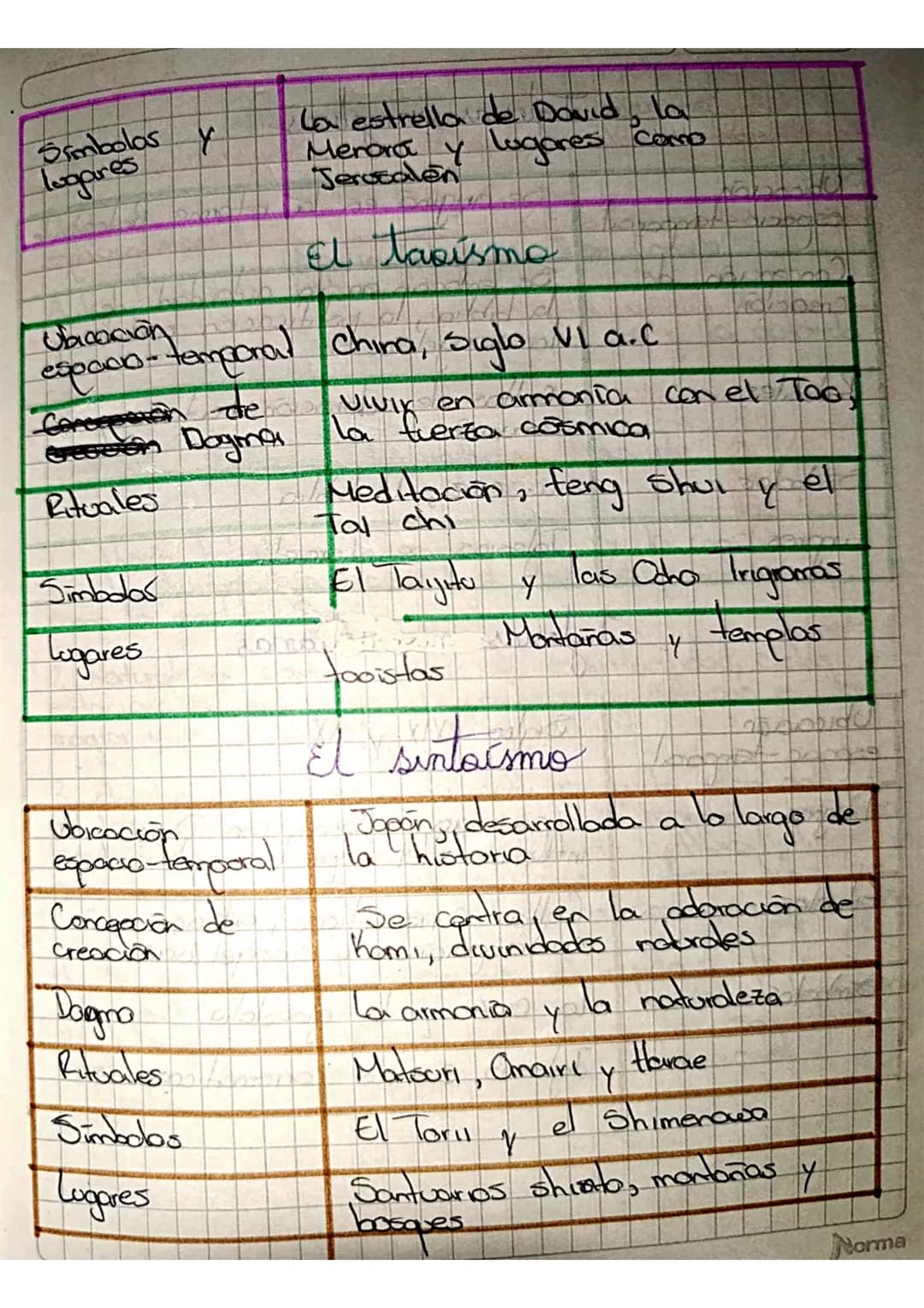 Cristianismo
espacio-temporal Nazareth (30 d.C)
Ubicación
Nace con
la muerte
de
Jesus
de
Concepción de
Creación
Generar el
de la enseñanza
F