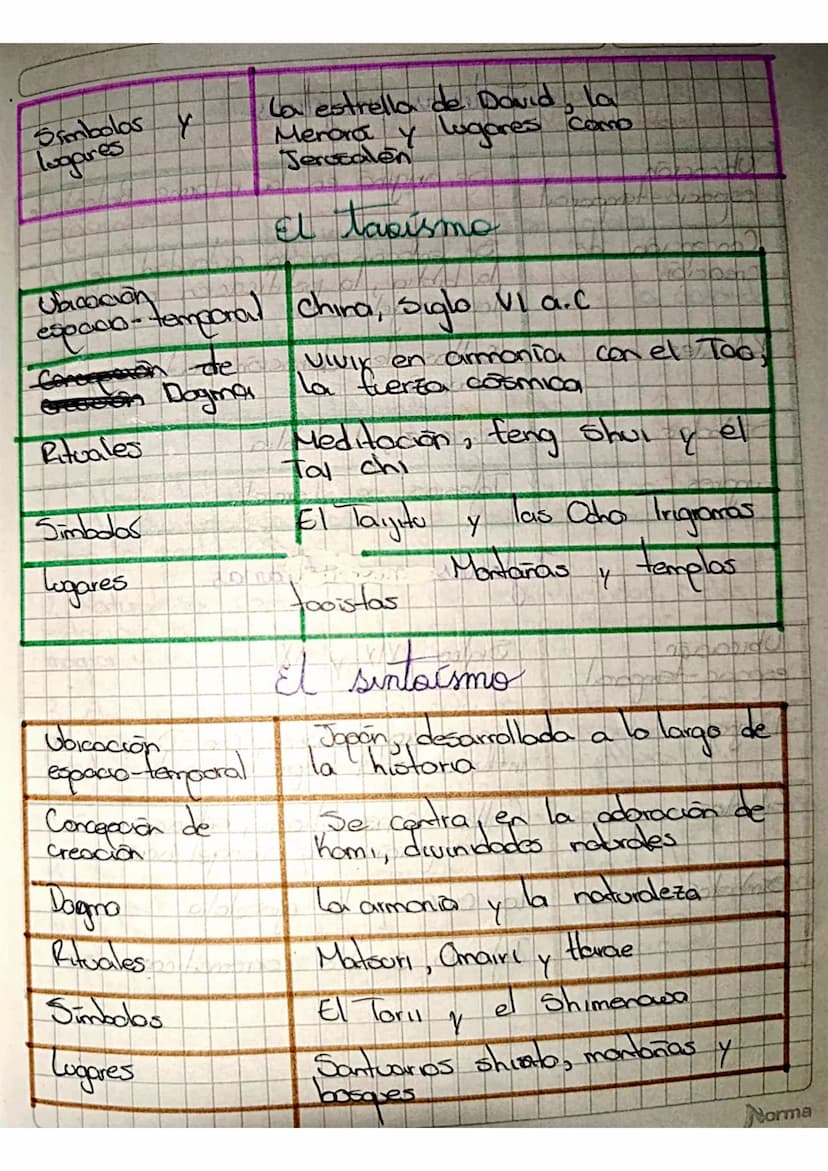 Cristianismo
espacio-temporal Nazareth (30 d.C)
Ubicación
Nace con
la muerte
de
Jesus
de
Concepción de
Creación
Generar el
de la enseñanza
F