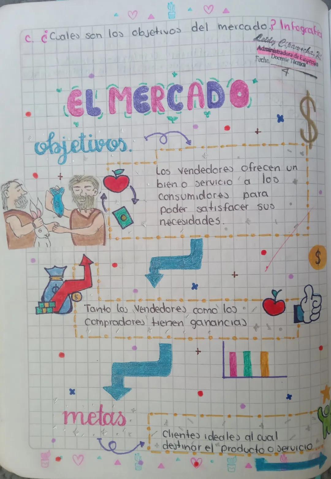 C. ¿Cuales
•
♡
♡A
son los objetivos del mercado. Infografian
EL MERCADO
objetivos.
Leidy
Administradora de Empresas
Ciramacha
Docente Técnic