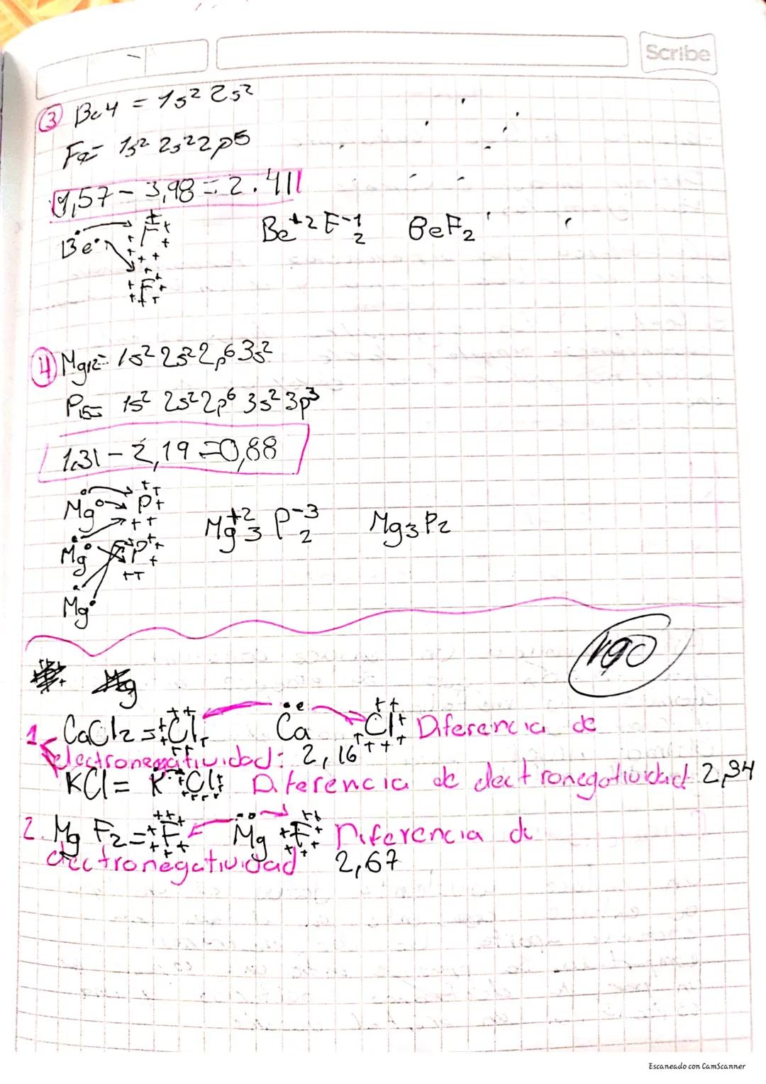 para
Scribe Enlace
Fuerza
Quimicos |
Gloces
Mipo de clemento
M
NM
M
0205
Ionico - Lovelente-metale 2024
compuestos
E de Valencia Simbolo de 