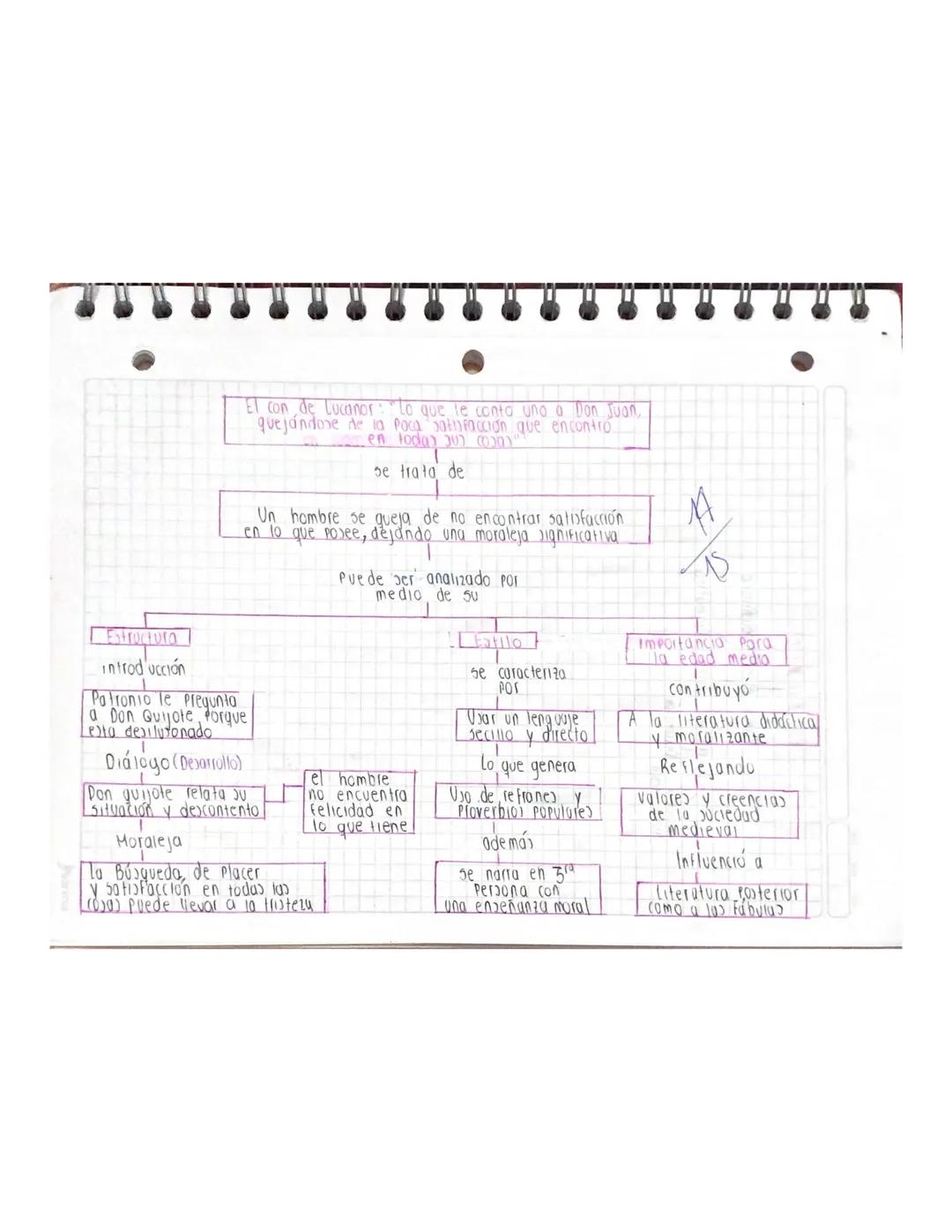 Estructura
introducción
Patronio le pregunta
a Don Quijote Porque
Lesta desilutonado
Διάλογο (Desarrollo)
El con de Lucanor: "Lo que le cont