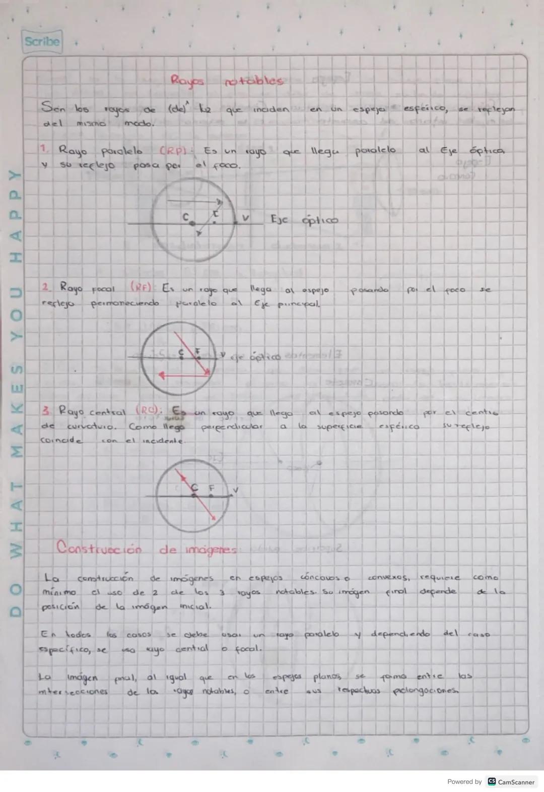 D
HAPPY
MAKES
YOU
WHAT
Scribe
Rayos notables
Sen los
del
MARMO
de (de)
que inciden en
Un espejo
esférico, se reflejan
modo.
royos
1. Rayo pa