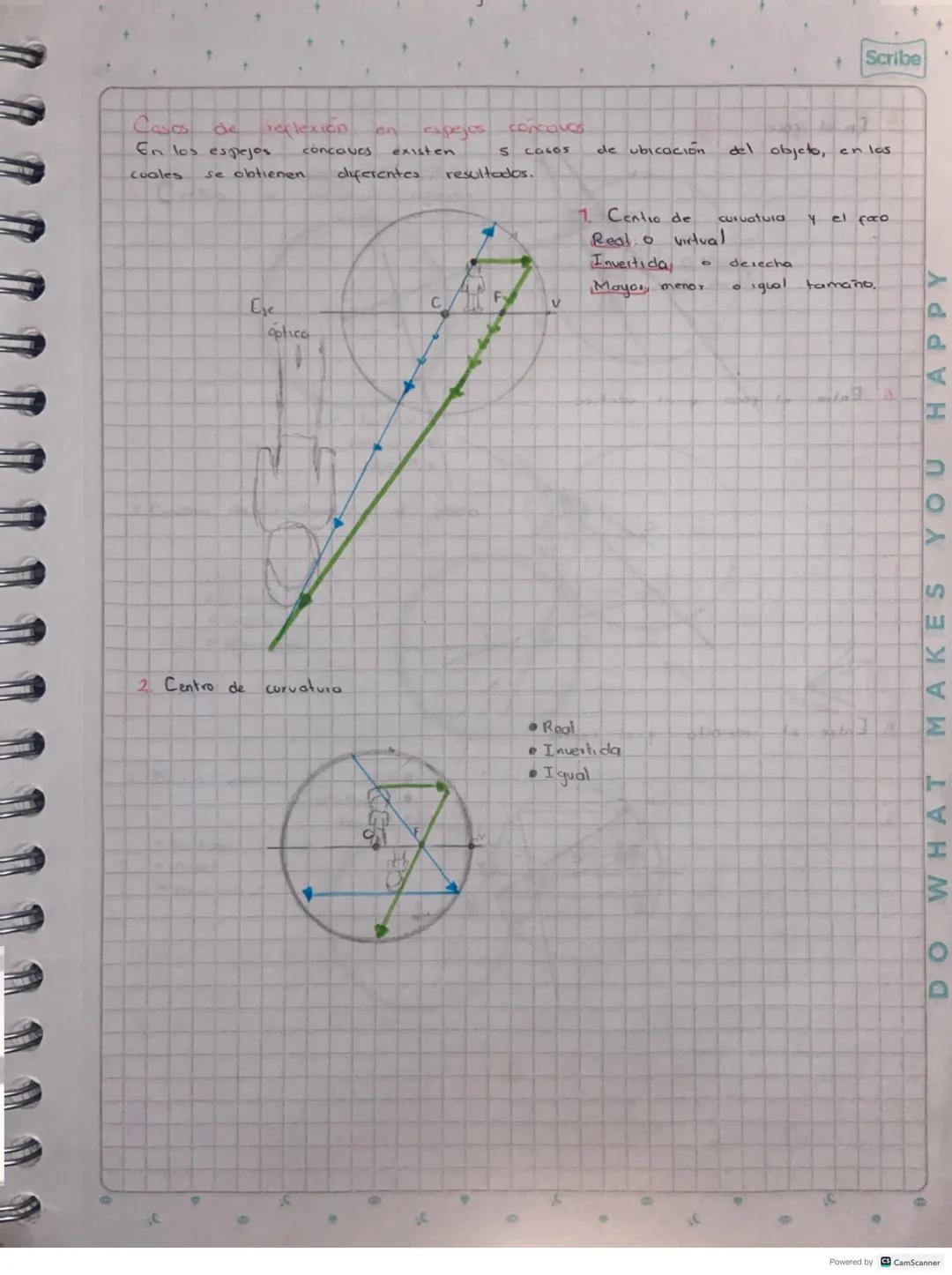 D
HAPPY
MAKES
YOU
WHAT
Scribe
Rayos notables
Sen los
del
MARMO
de (de)
que inciden en
Un espejo
esférico, se reflejan
modo.
royos
1. Rayo pa