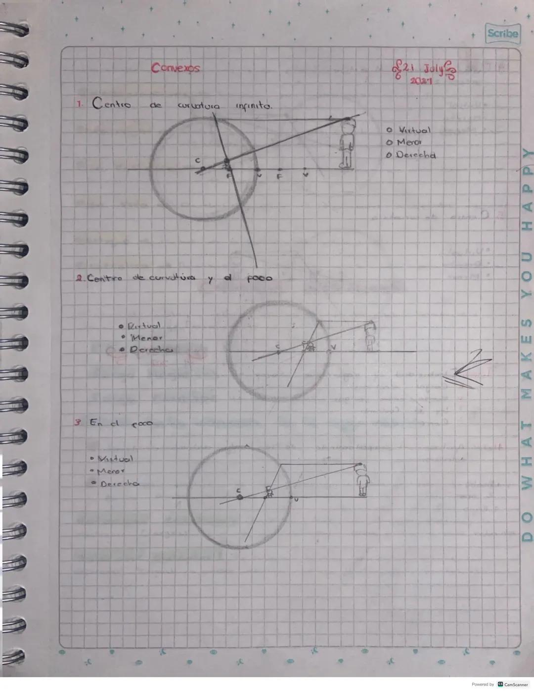 D
HAPPY
MAKES
YOU
WHAT
Scribe
Rayos notables
Sen los
del
MARMO
de (de)
que inciden en
Un espejo
esférico, se reflejan
modo.
royos
1. Rayo pa
