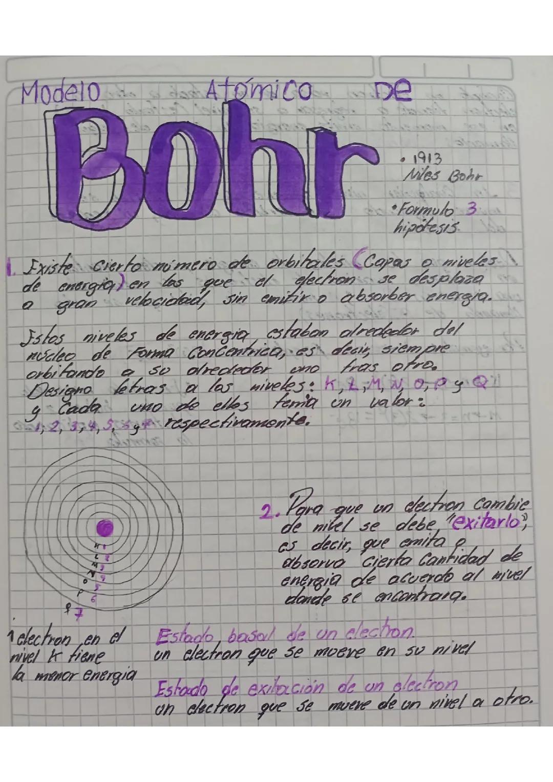 El modelo atómico de Bohr: su creación y función principal