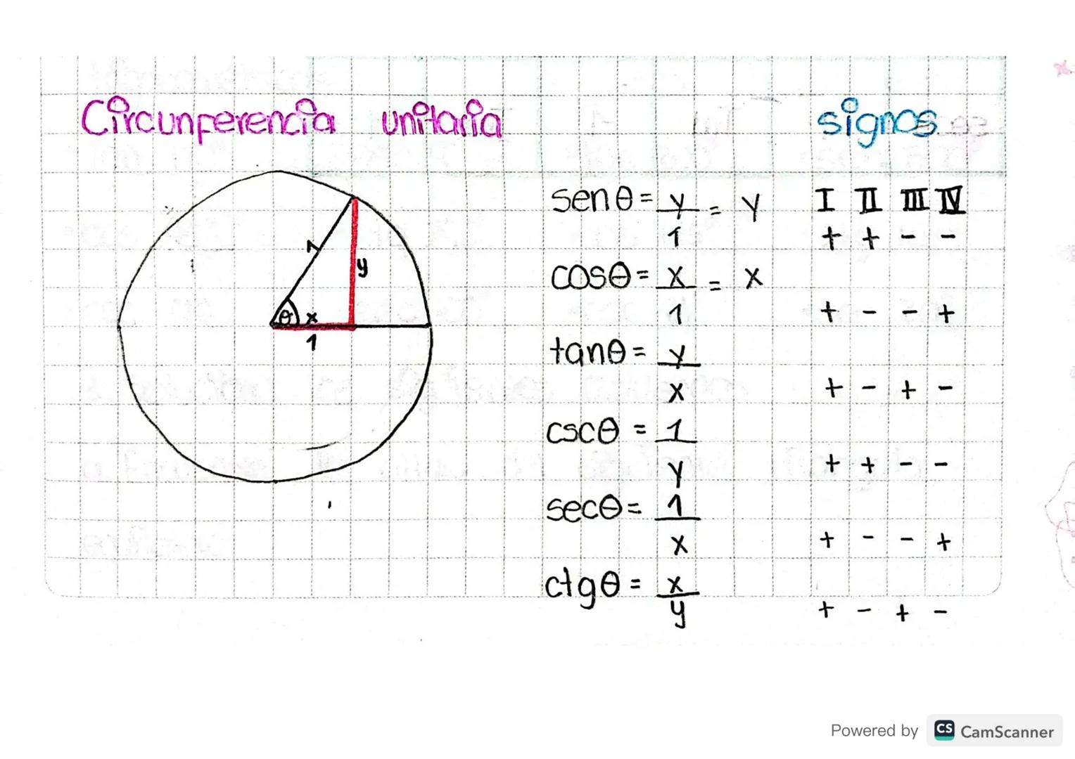 Tema: Razones trigonometricas
20-04-2021
Objetivo: Identificar los razones trigonometricas
Razones trigonometricas
S
las razones trigonometr
