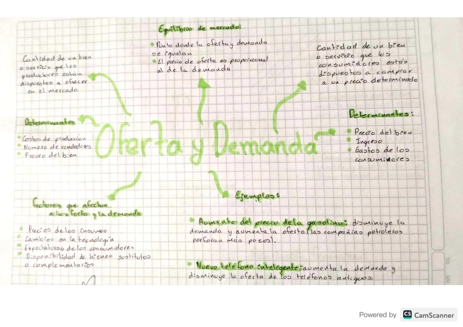 Cantidad de un bien.
o servicio que los
productores están
dispuestos a ofrecer.
en el mercado.

Determinantes
Costos de produccion
• Nomero 