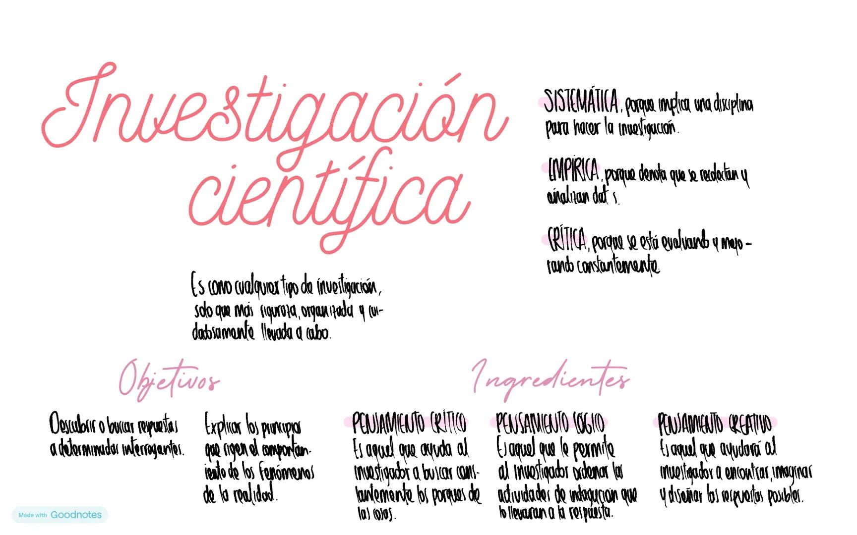 Investigación
científica
Es como cualquier tipo de investigación,
५
solo que mais riguroza, organizada y (M-
dadosamente llevada a cabo.
Obj