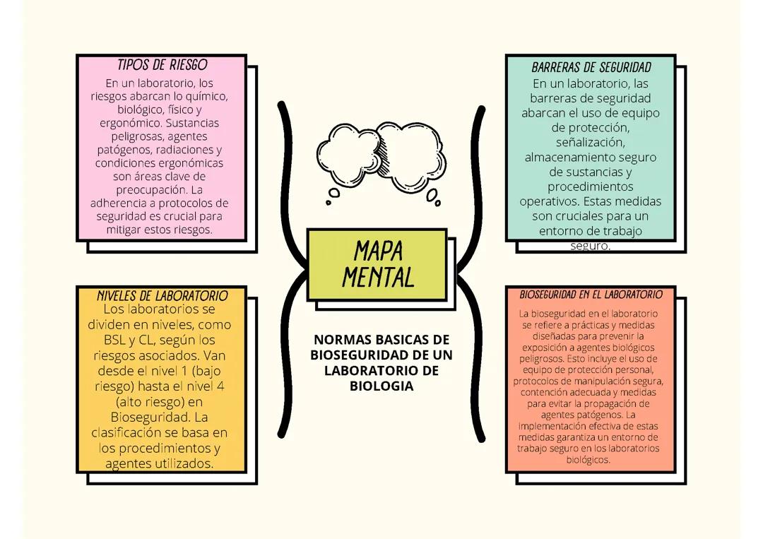 Biología e historia 