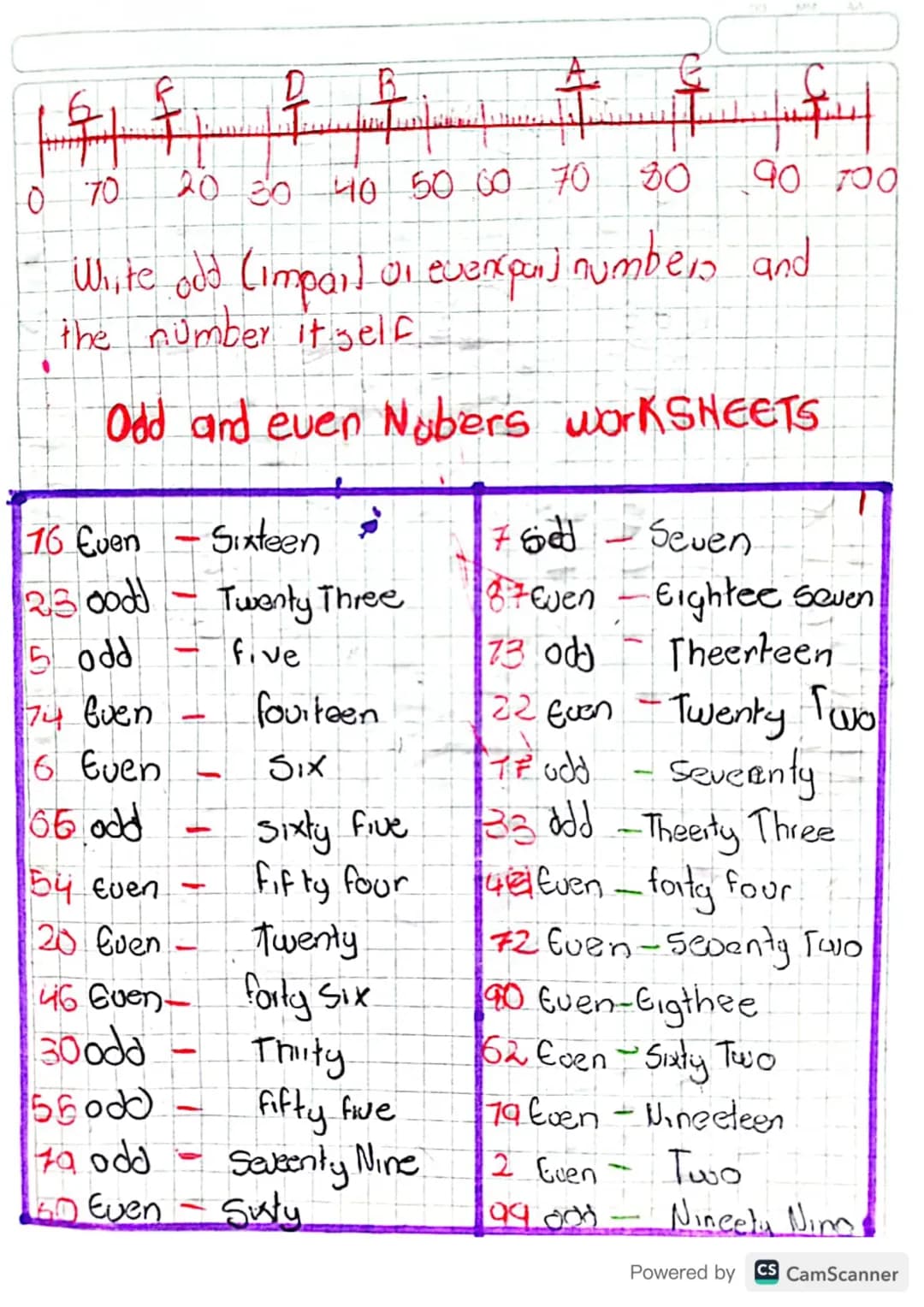 1 - Une
2
3
4
S
6
ހ
-
-
1
-
-
-
Two
Thiee
Four
Live
Six
Seven
2 Eight
9
0
70
WG fifteen
176 Sixteen.
Seventeen
178 Eighteen
Twenty
Twenty Ni