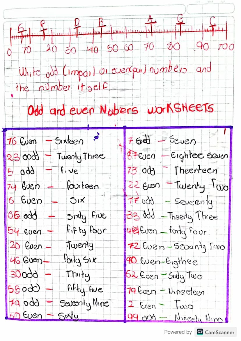 1 - Une
2
3
4
S
6
ހ
-
-
1
-
-
-
Two
Thiee
Four
Live
Six
Seven
2 Eight
9
0
70
WG fifteen
176 Sixteen.
Seventeen
178 Eighteen
Twenty
Twenty Ni