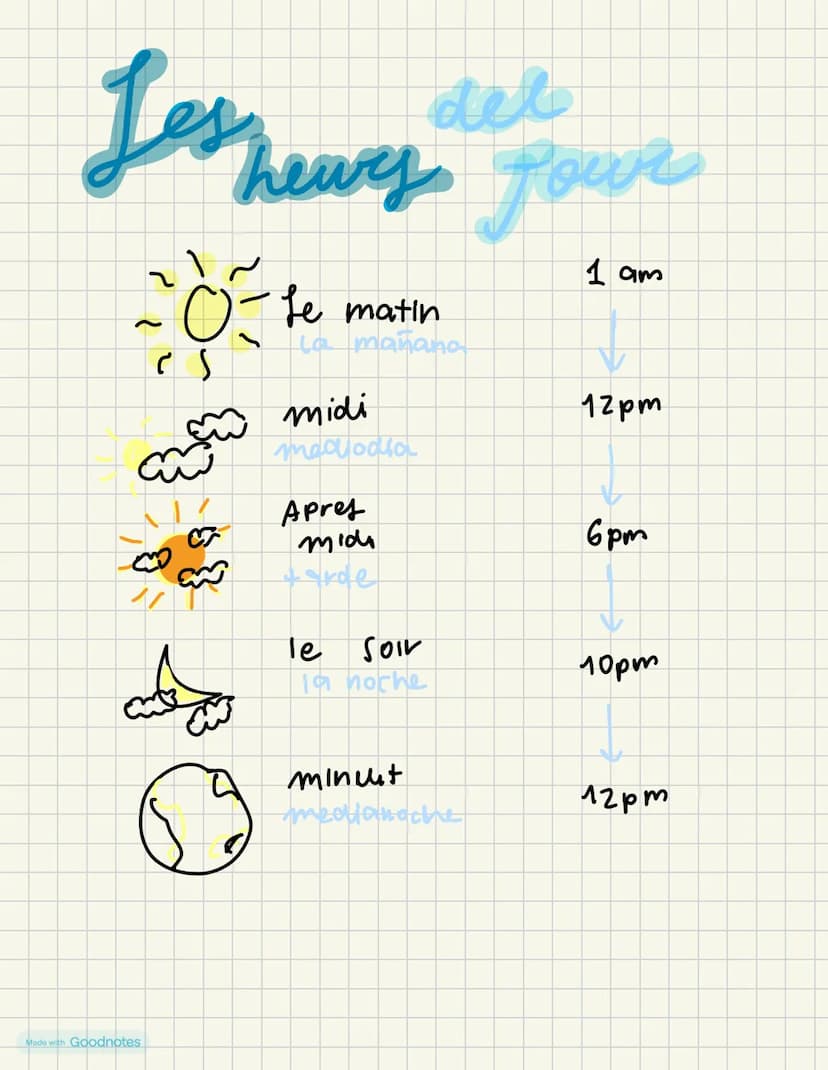 del
Les news
Thewy jour
~
-Le matin
La mañana
midi
1 am
12pm
Made with Goodnotes
mediodia
Apres
mid
6pm
+arde
le
Soir
19 noche
10pm
Minuit
1