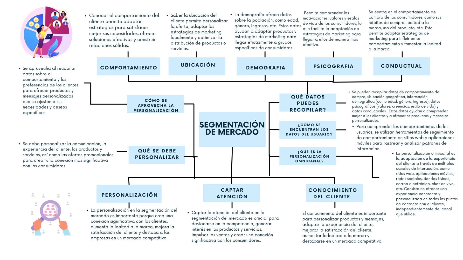 • Conocer el comportamiento del
cliente permite adaptar
estrategias para satisfacer
mejor sus necesidades, ofrecer
soluciones efectivas y co